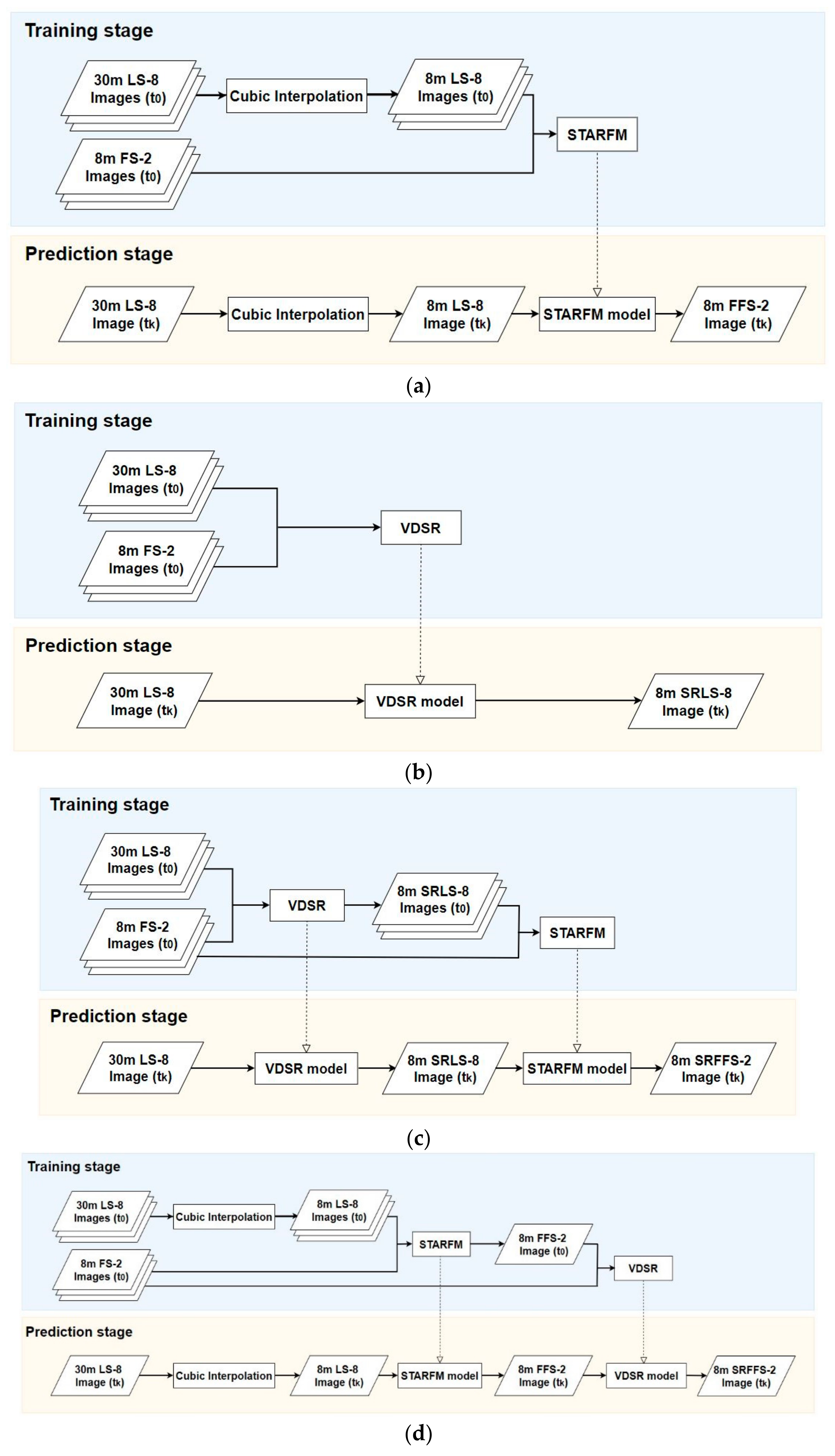 Remotesensing 13 00606 g003