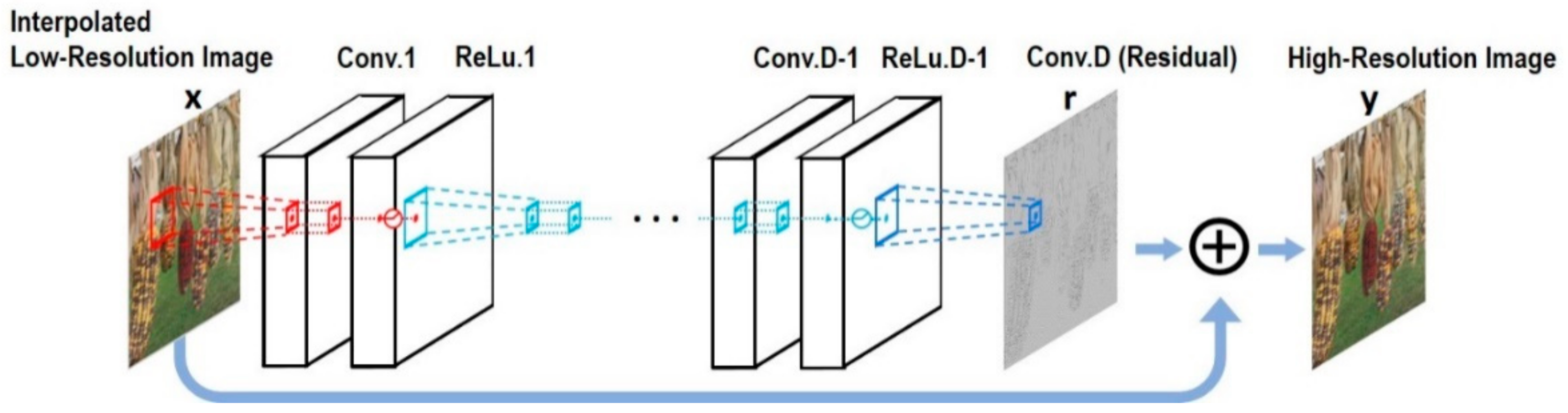Remotesensing 13 00606 g004