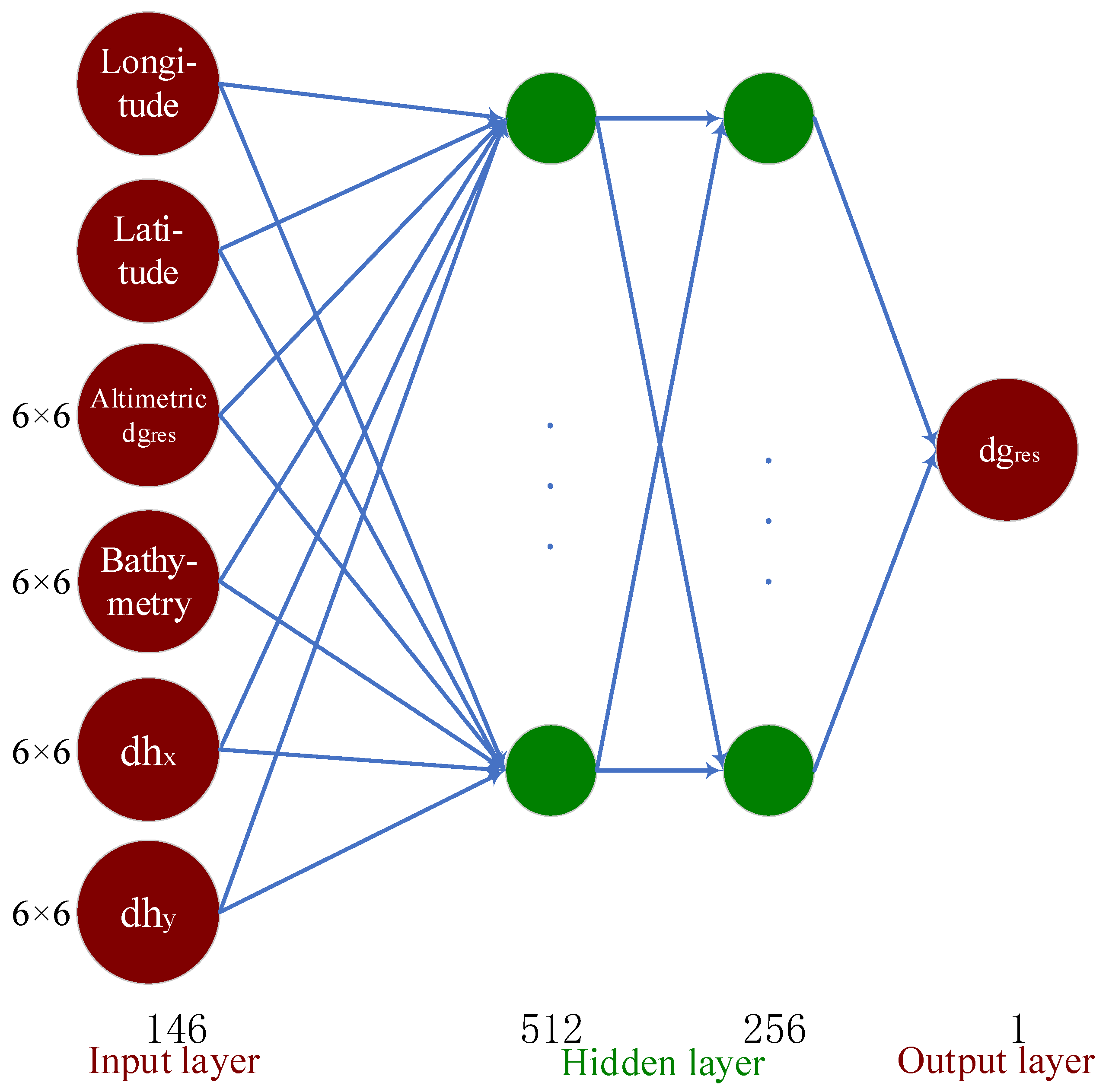 Remotesensing 13 00607 g003