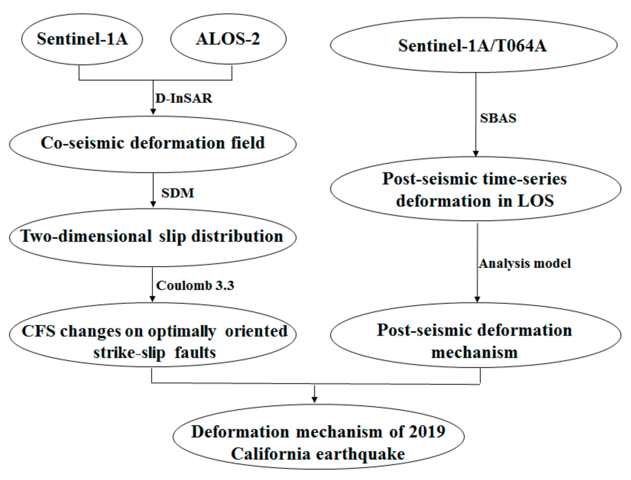 Remotesensing 13 00608 g002