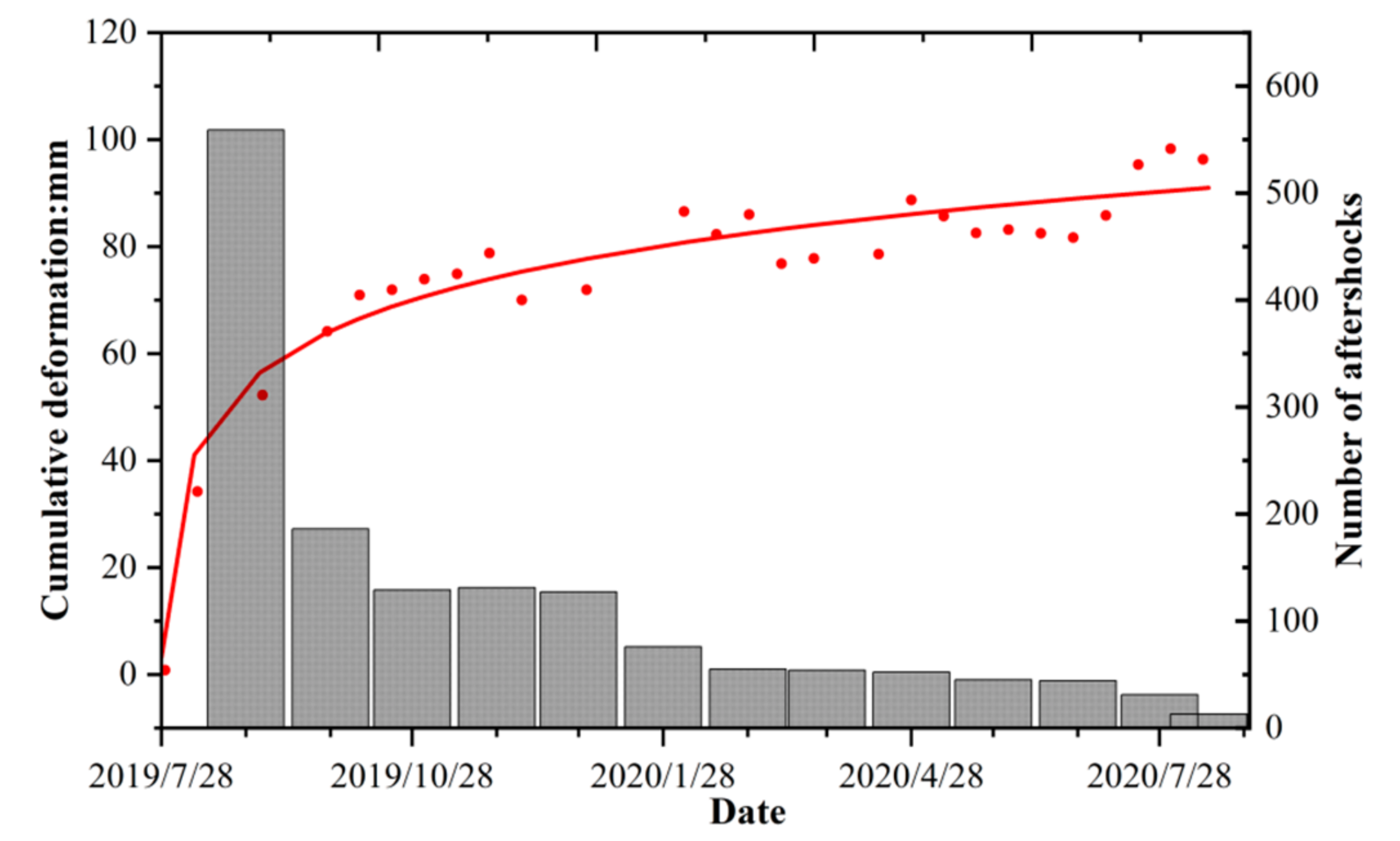 Remotesensing 13 00608 g005