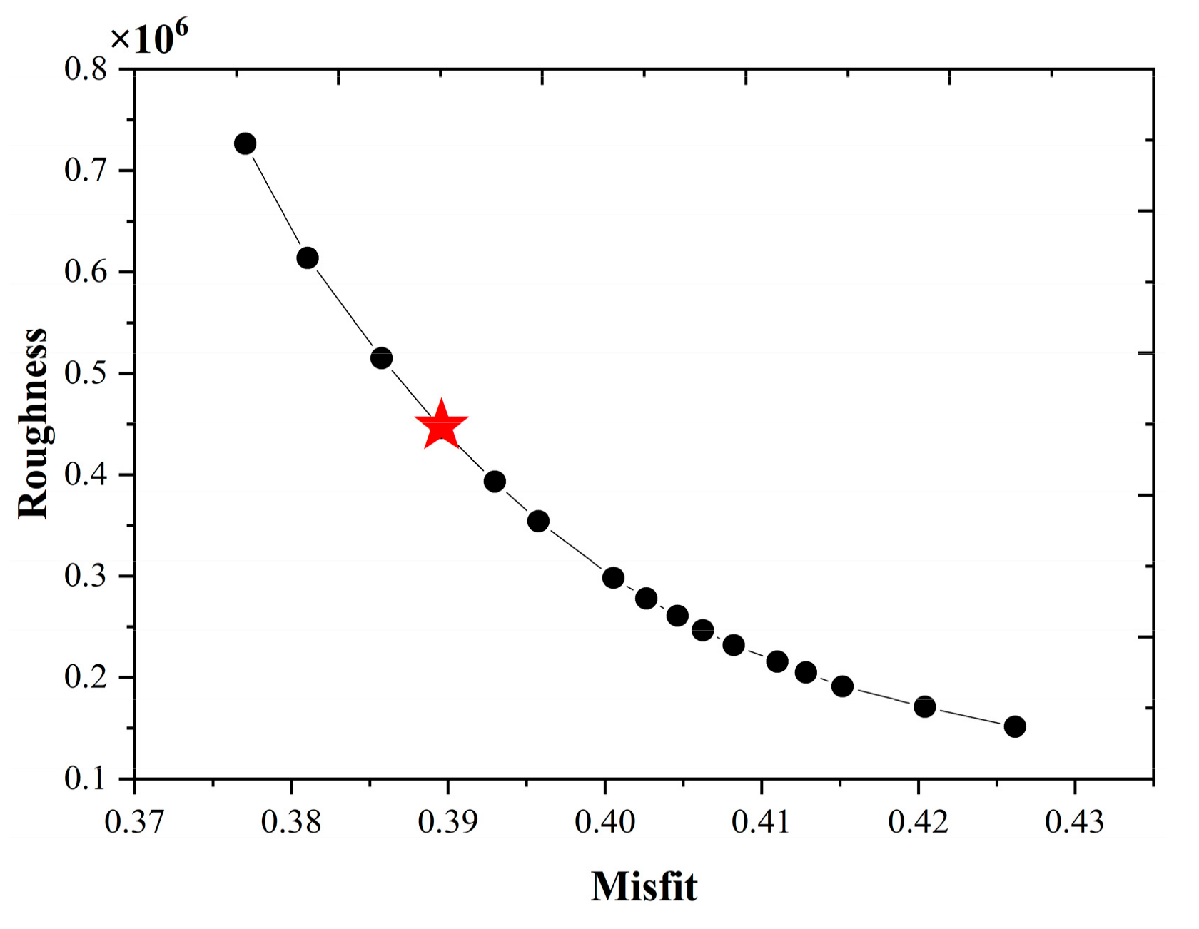 Remotesensing 13 00608 g007