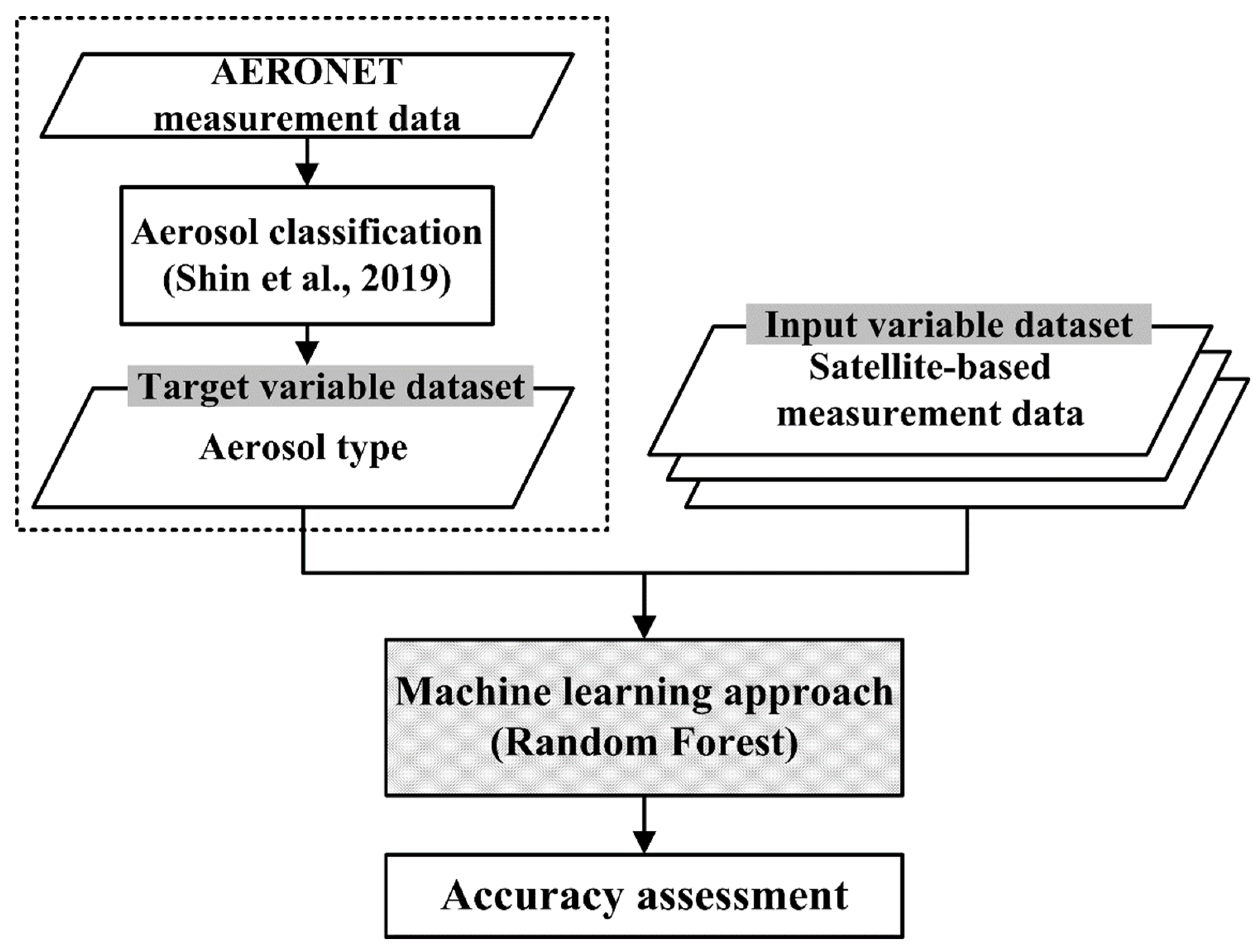 Remotesensing 13 00609 g001 Remotesensing 13 00609 g001