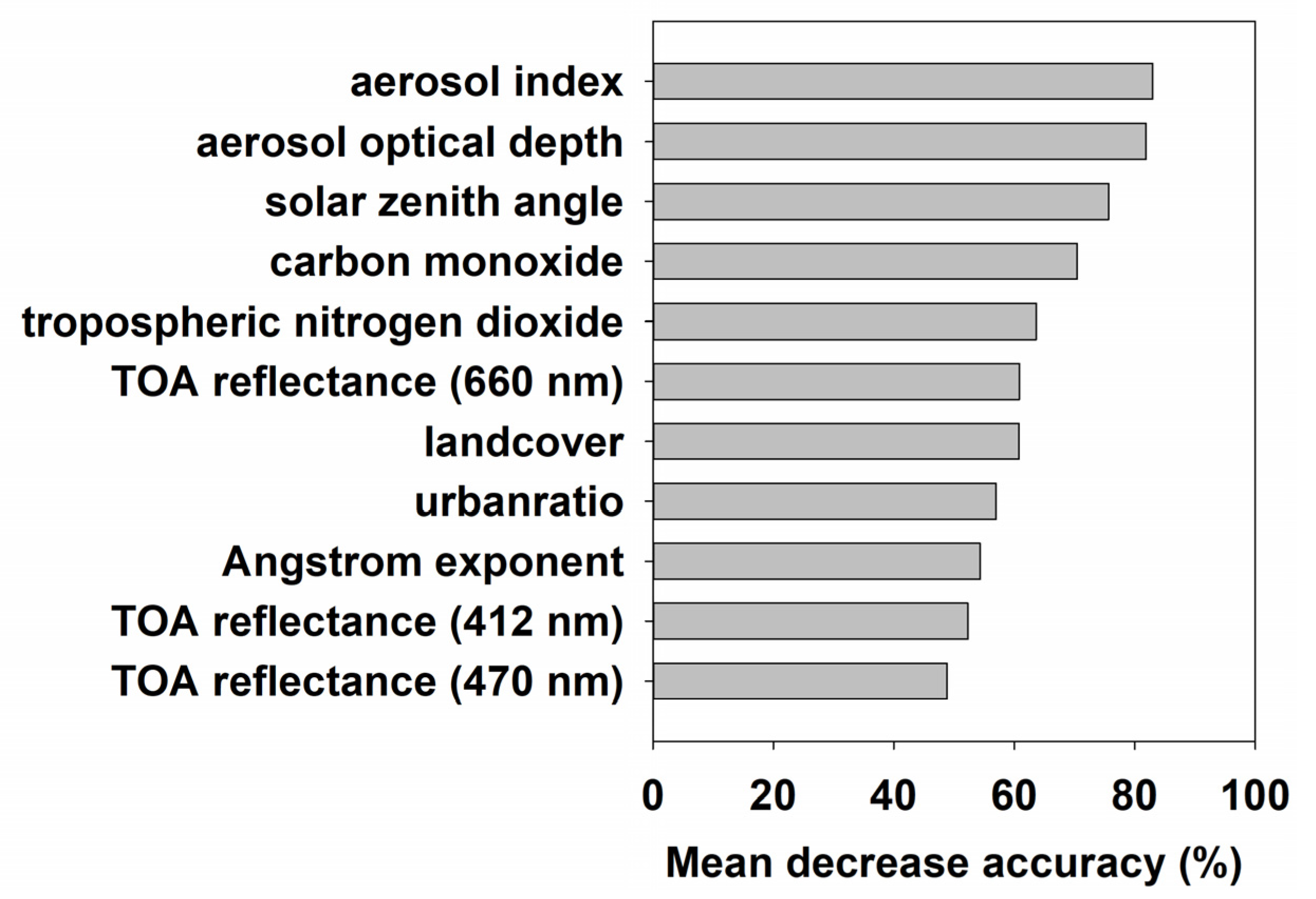 Remotesensing 13 00609 g005 Remotesensing 13 00609 g005