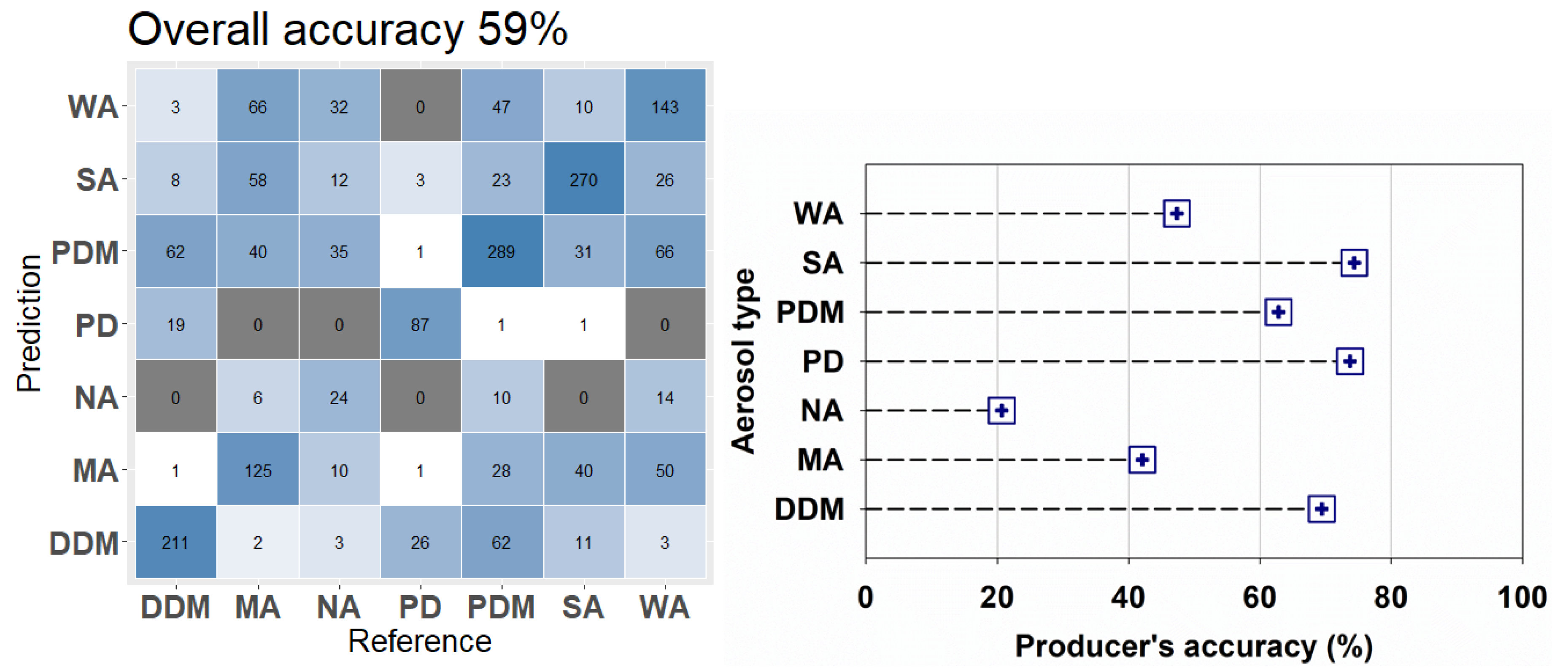 Remotesensing 13 00609 g006 Remotesensing 13 00609 g006