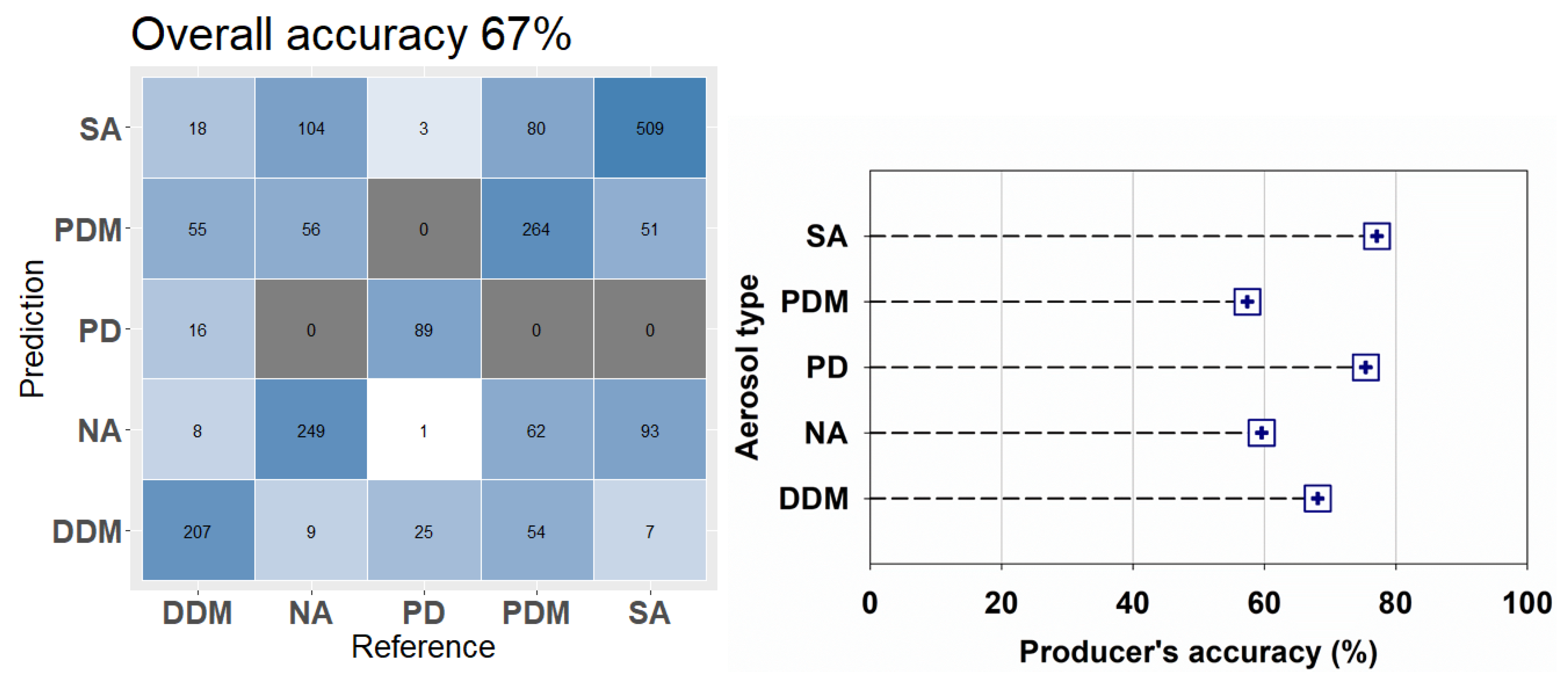 Remotesensing 13 00609 g007 Remotesensing 13 00609 g007