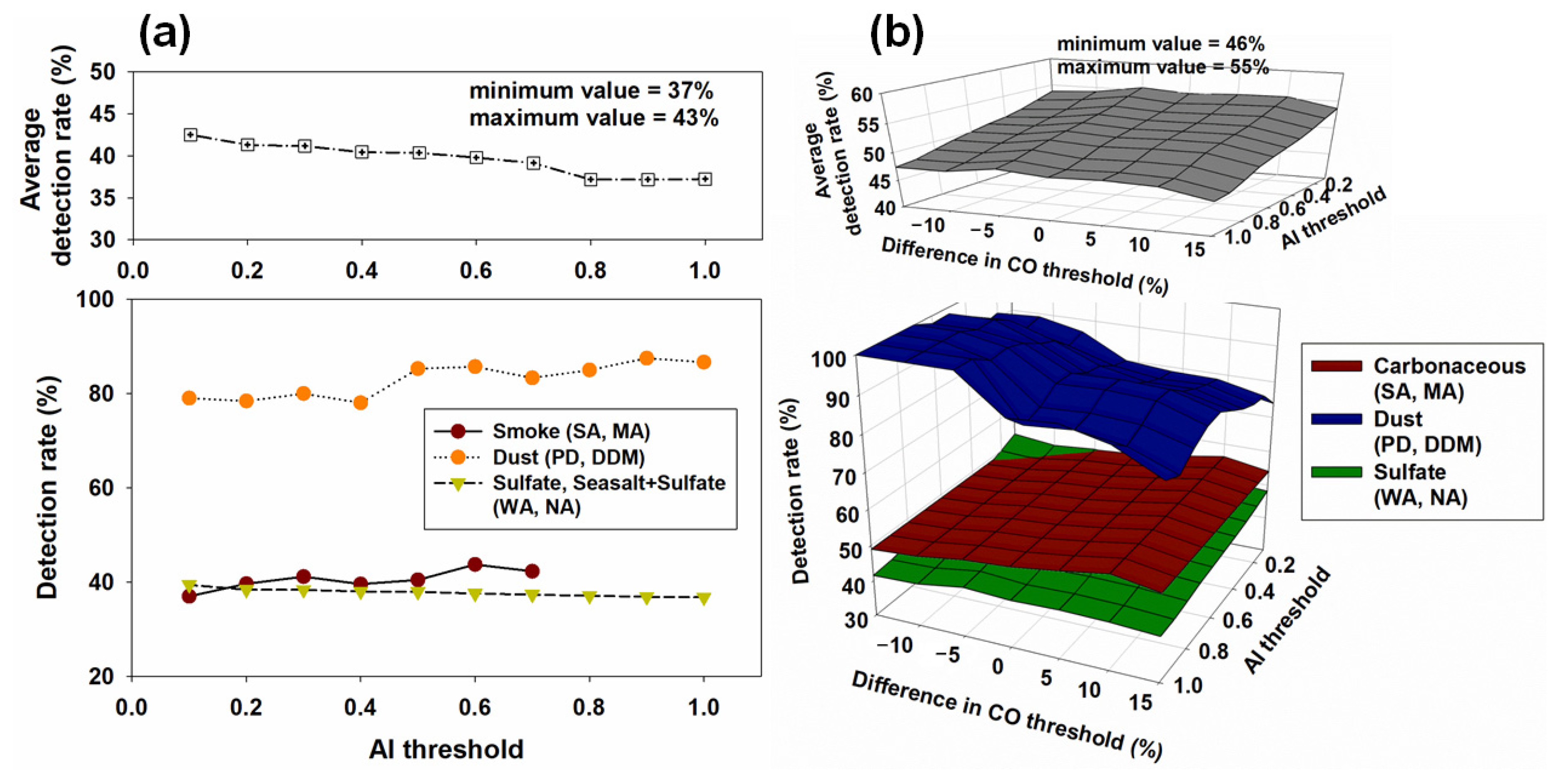 Remotesensing 13 00609 g010 Remotesensing 13 00609 g010
