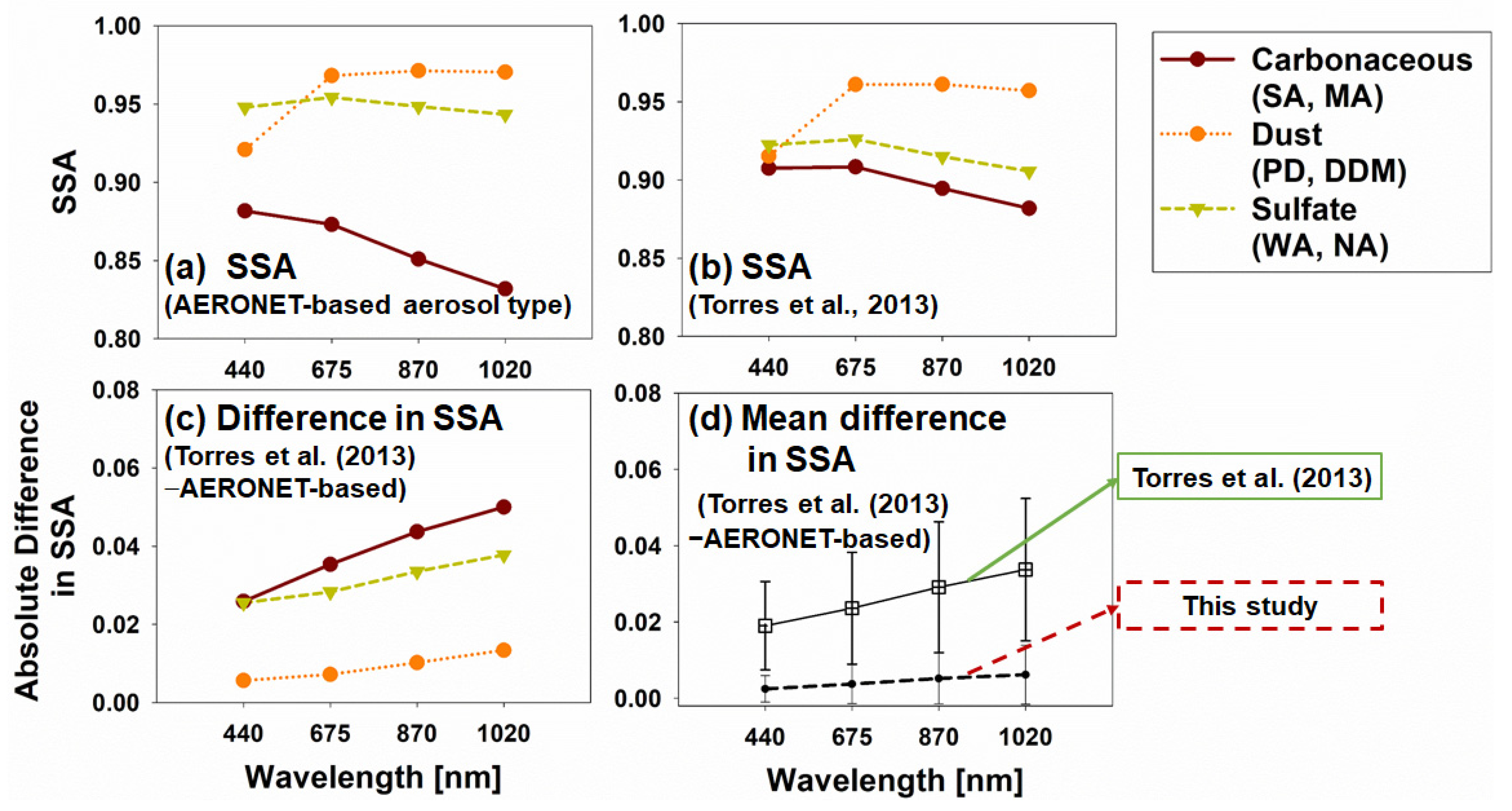 Remotesensing 13 00609 g012 Remotesensing 13 00609 g012