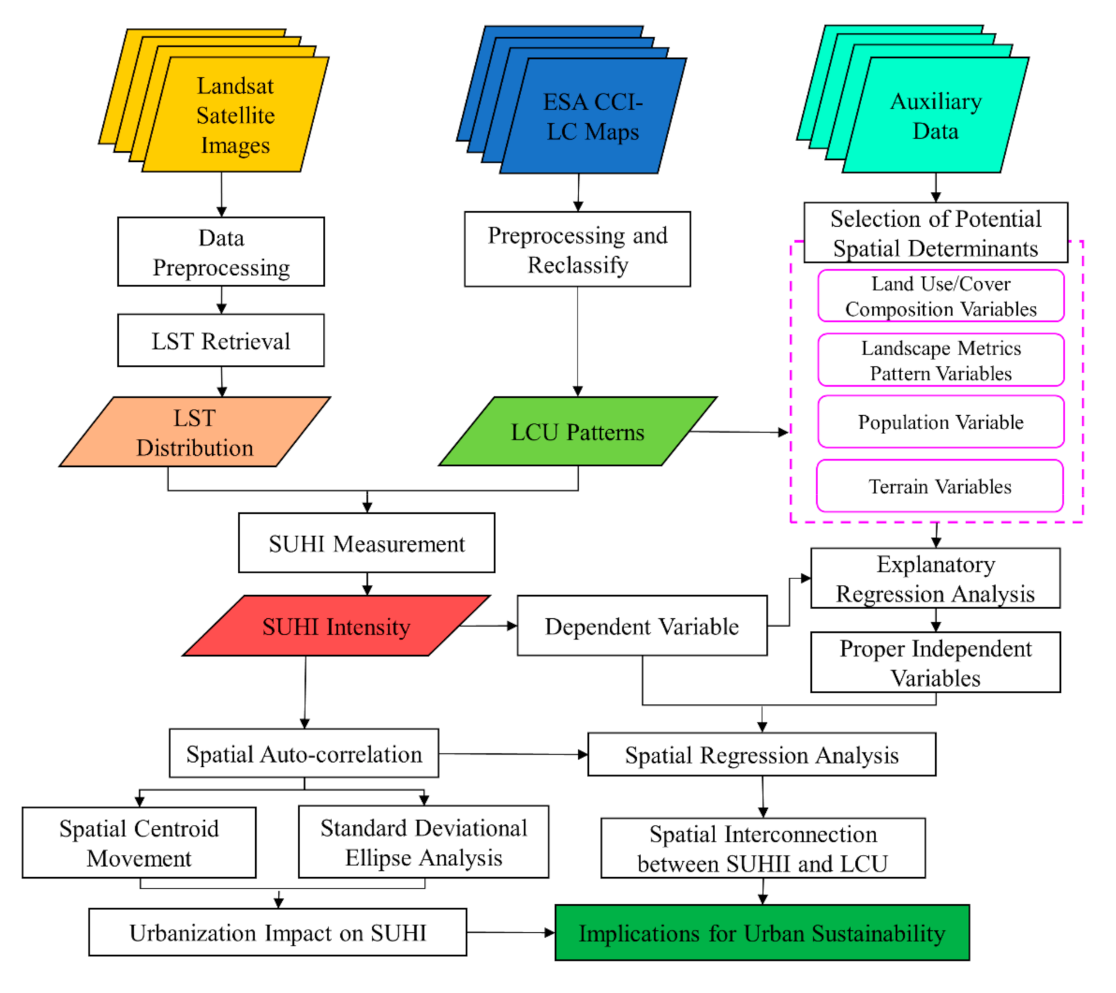 Remotesensing 13 00610 g002
