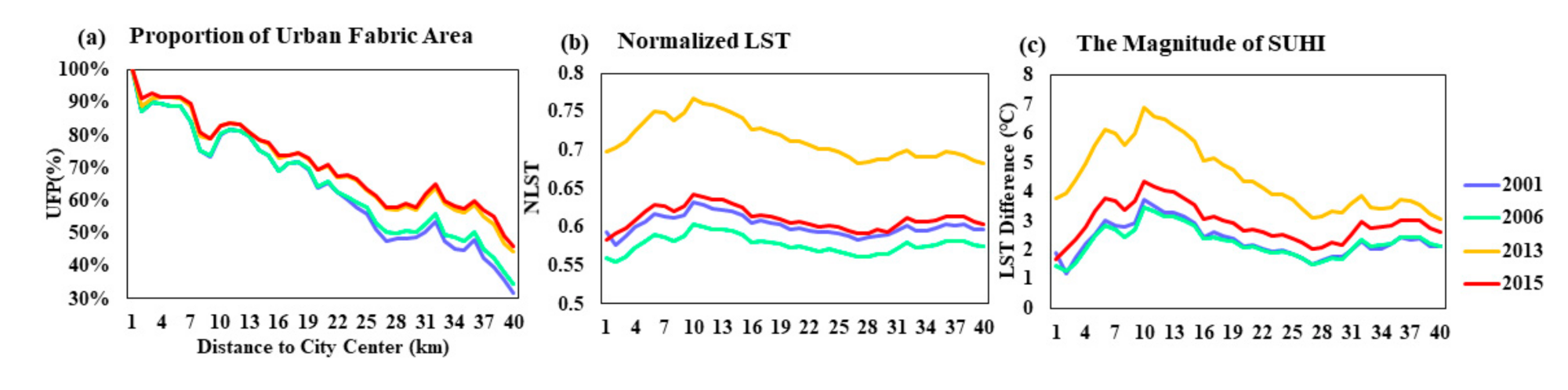 Remotesensing 13 00610 g005