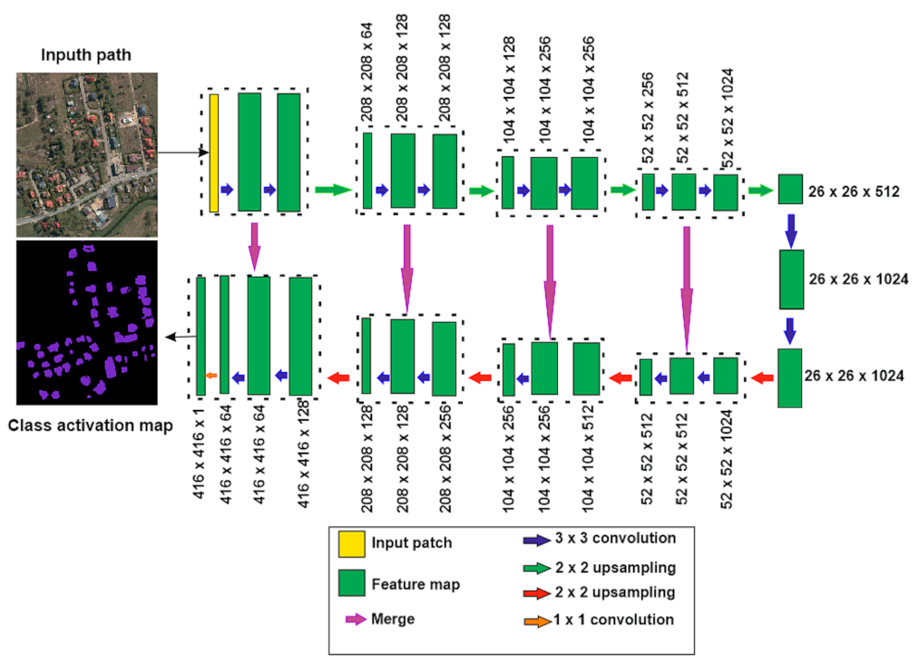 Remotesensing 13 00611 g003