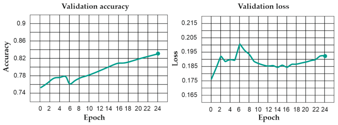 Remotesensing 13 00611 g006