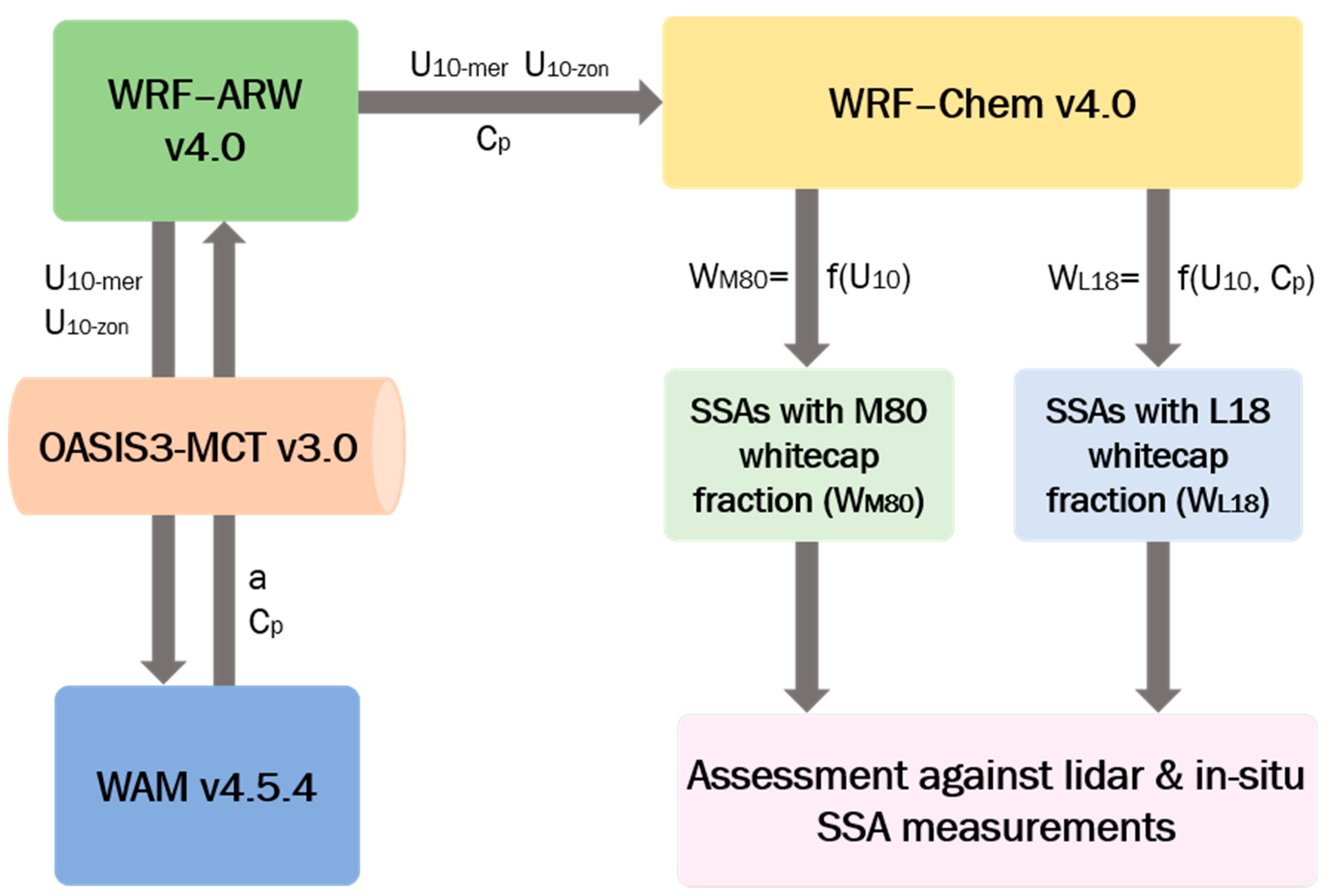 Remotesensing 13 00614 g003