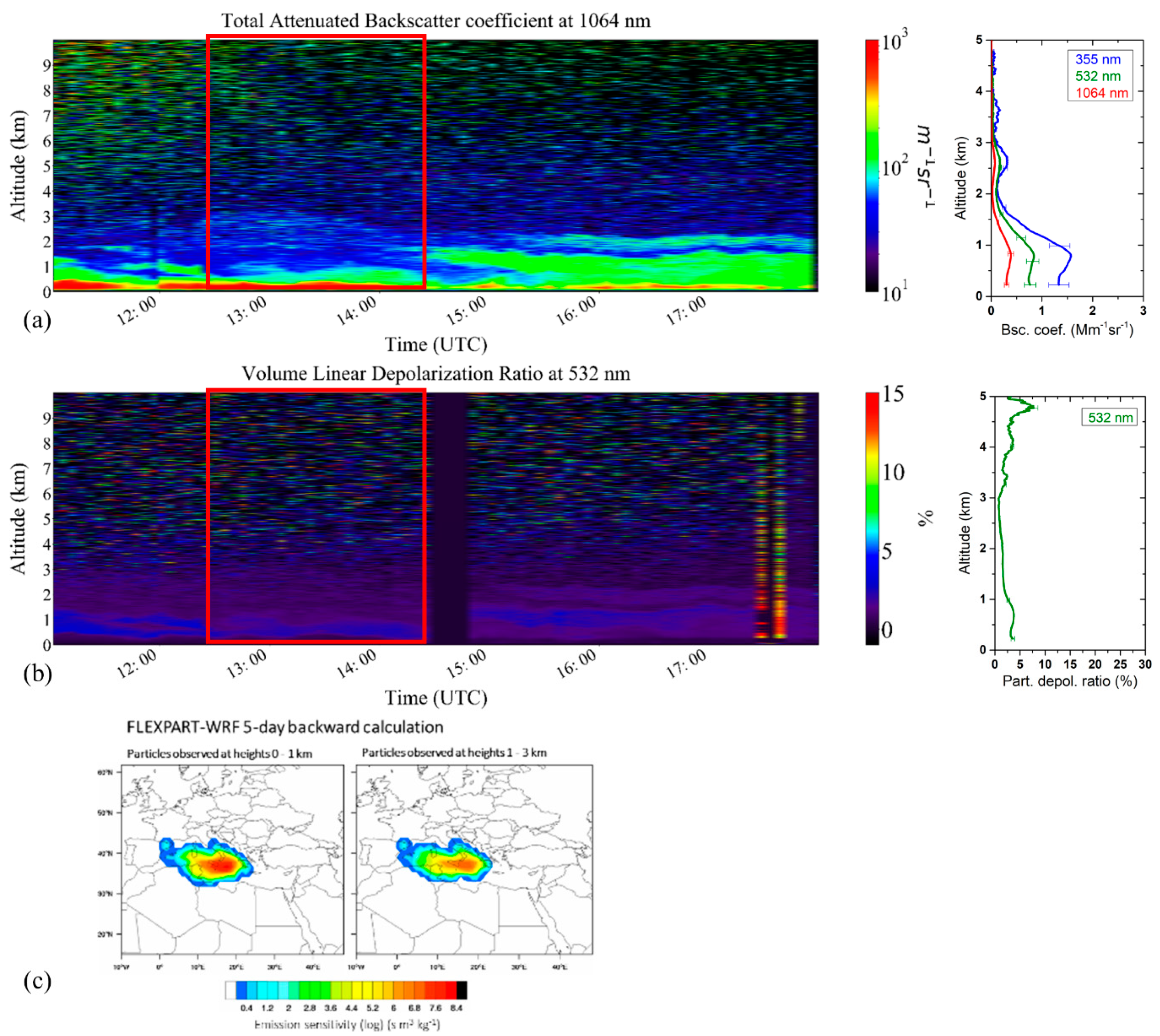 Remotesensing 13 00614 g007
