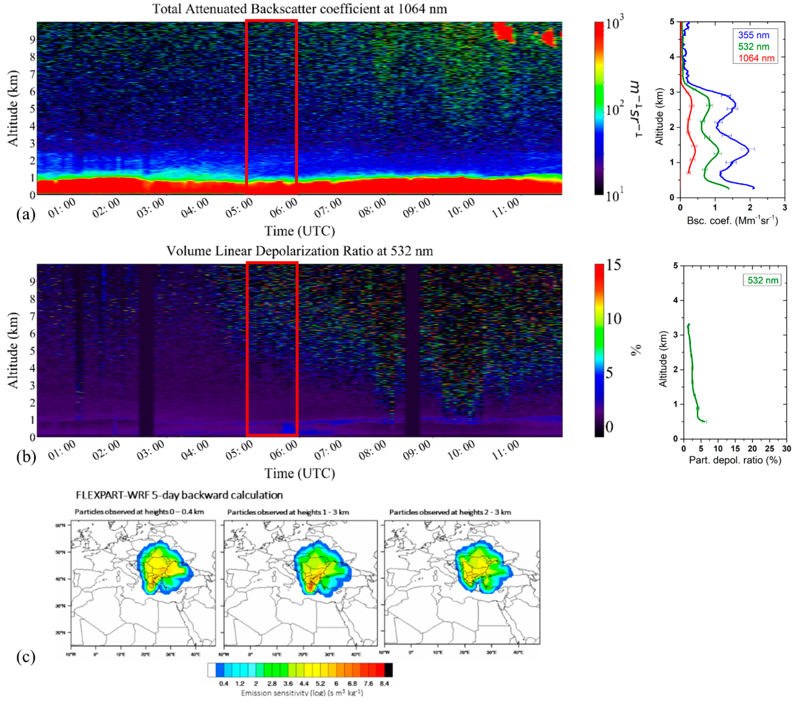 Remotesensing 13 00614 g008