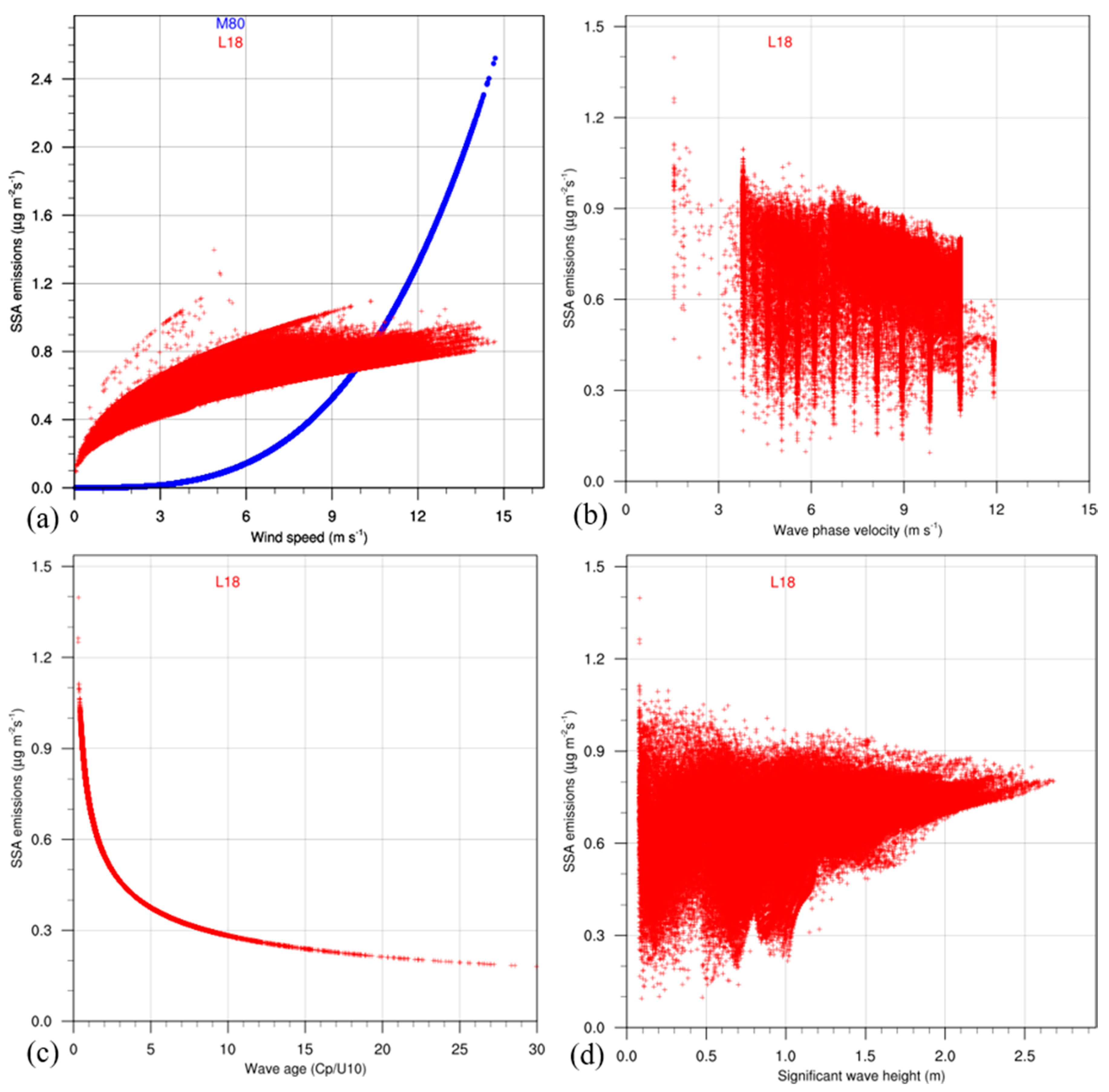 Remotesensing 13 00614 g012