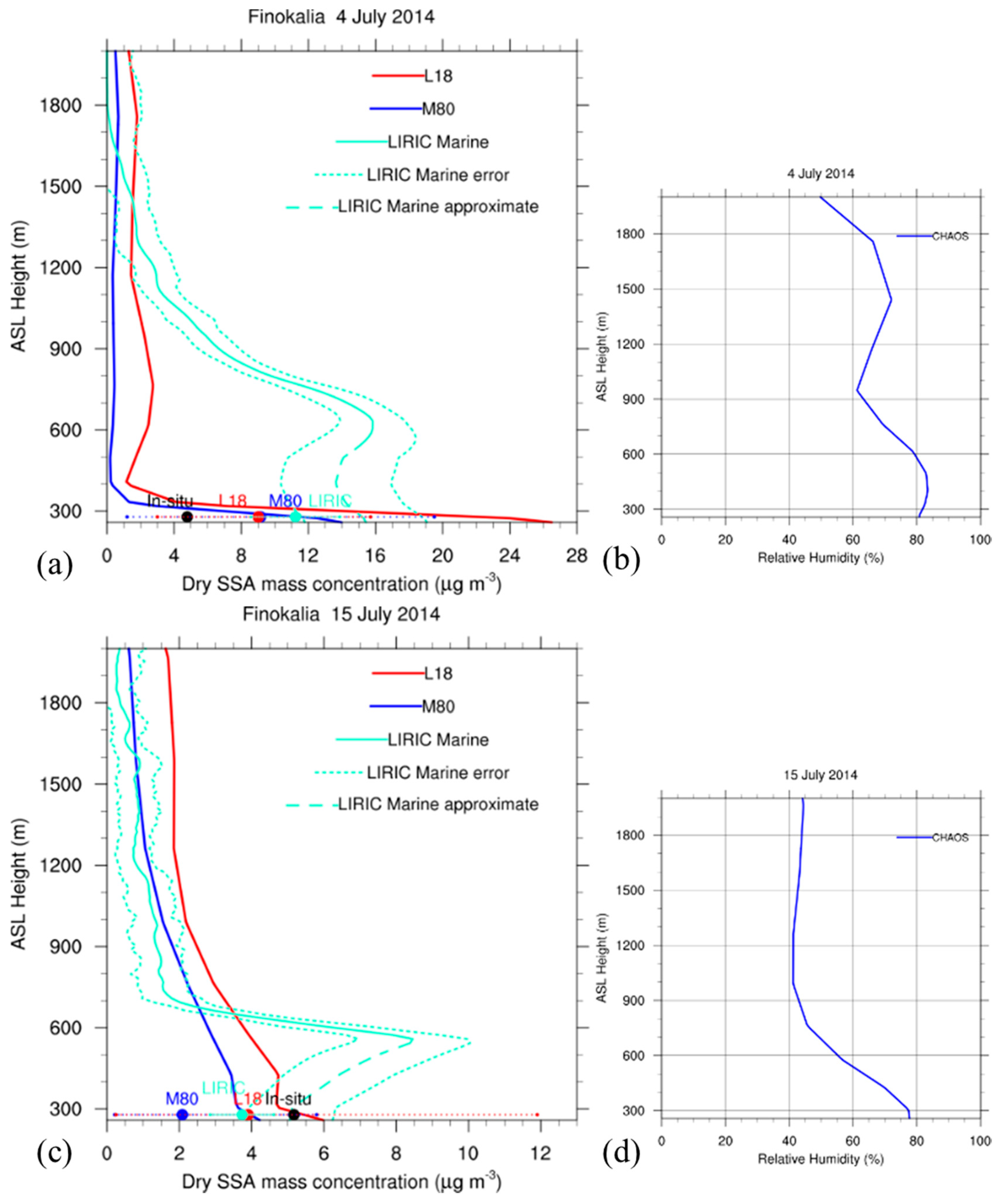 Remotesensing 13 00614 g014