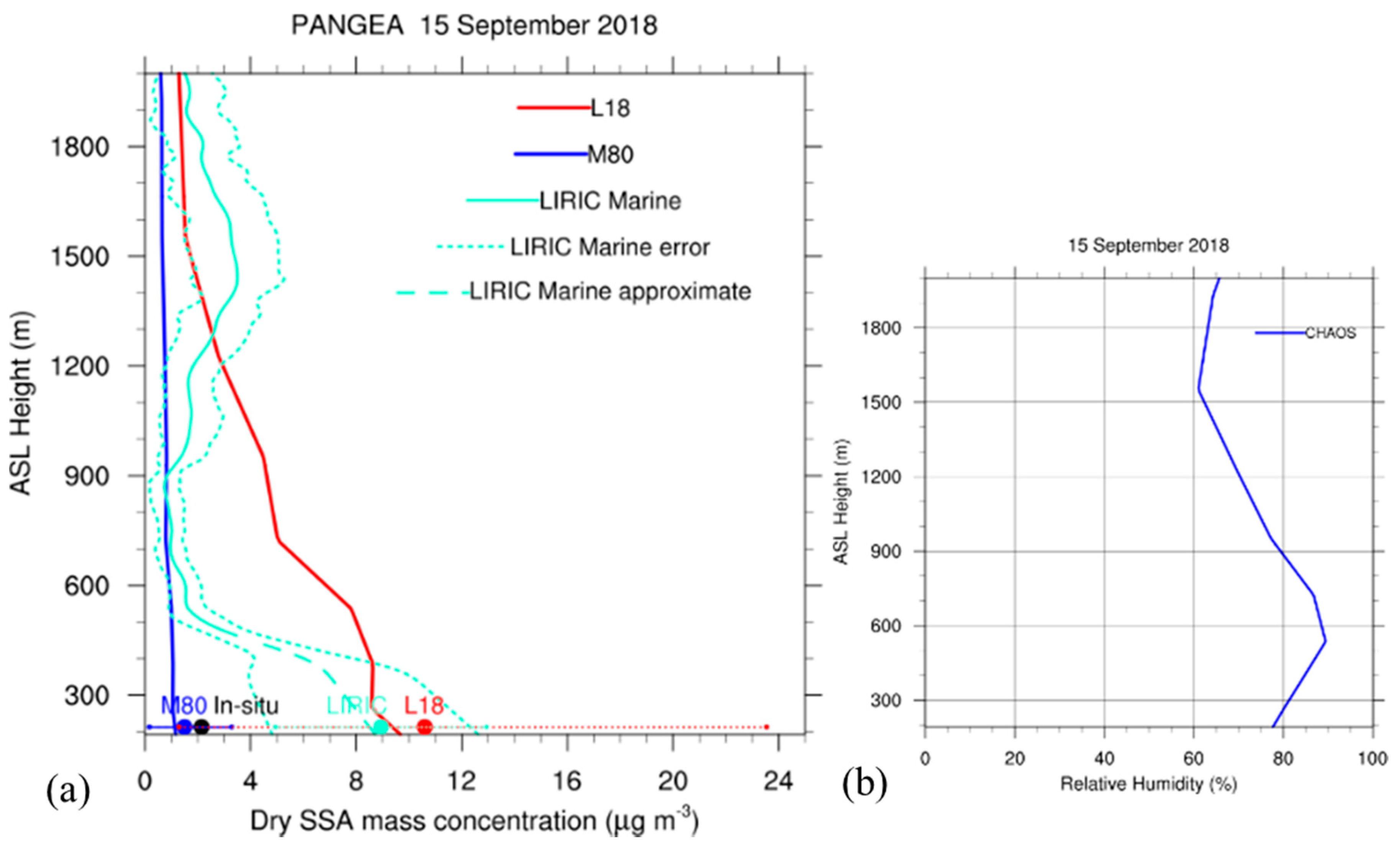 Remotesensing 13 00614 g015