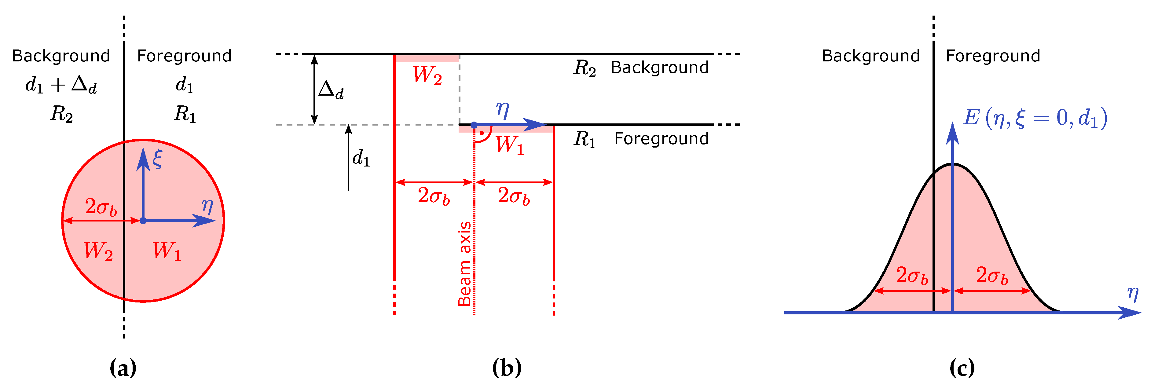 Remotesensing 13 00615 g001