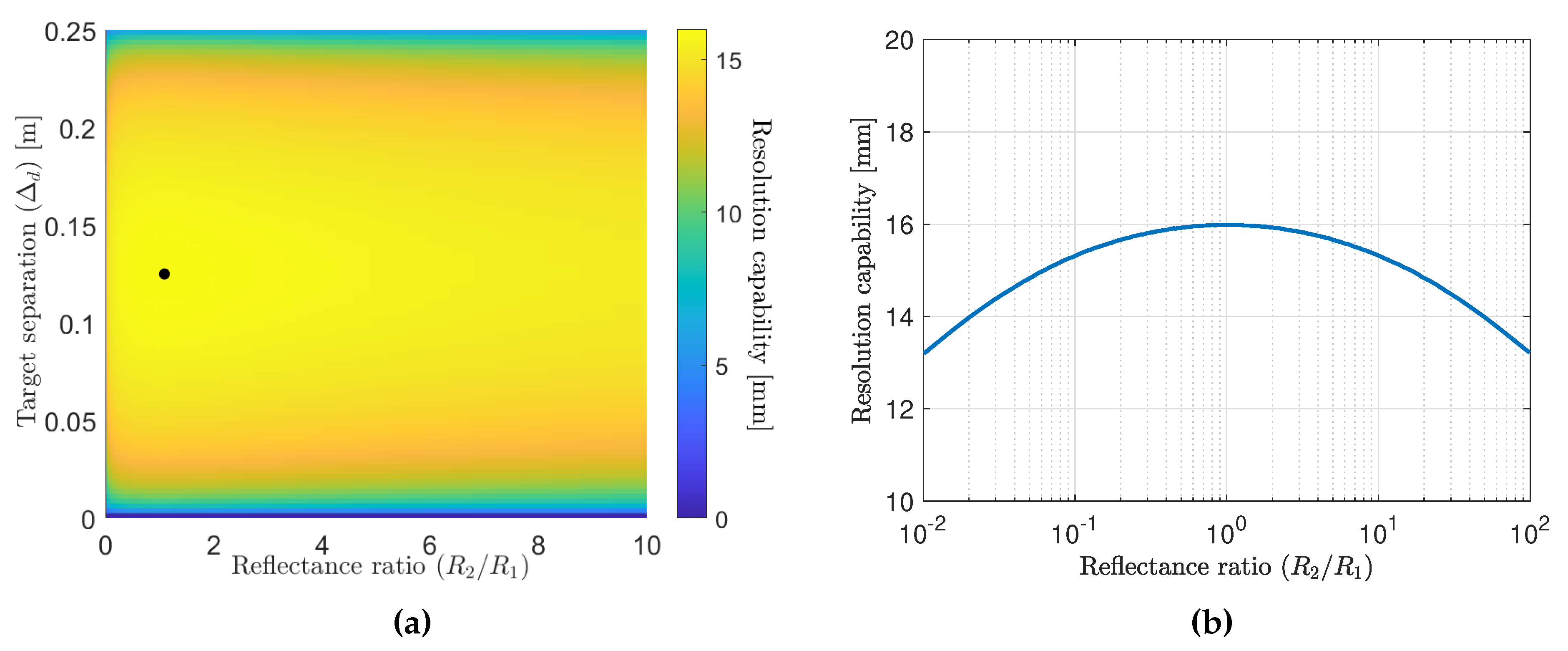 Remotesensing 13 00615 g002