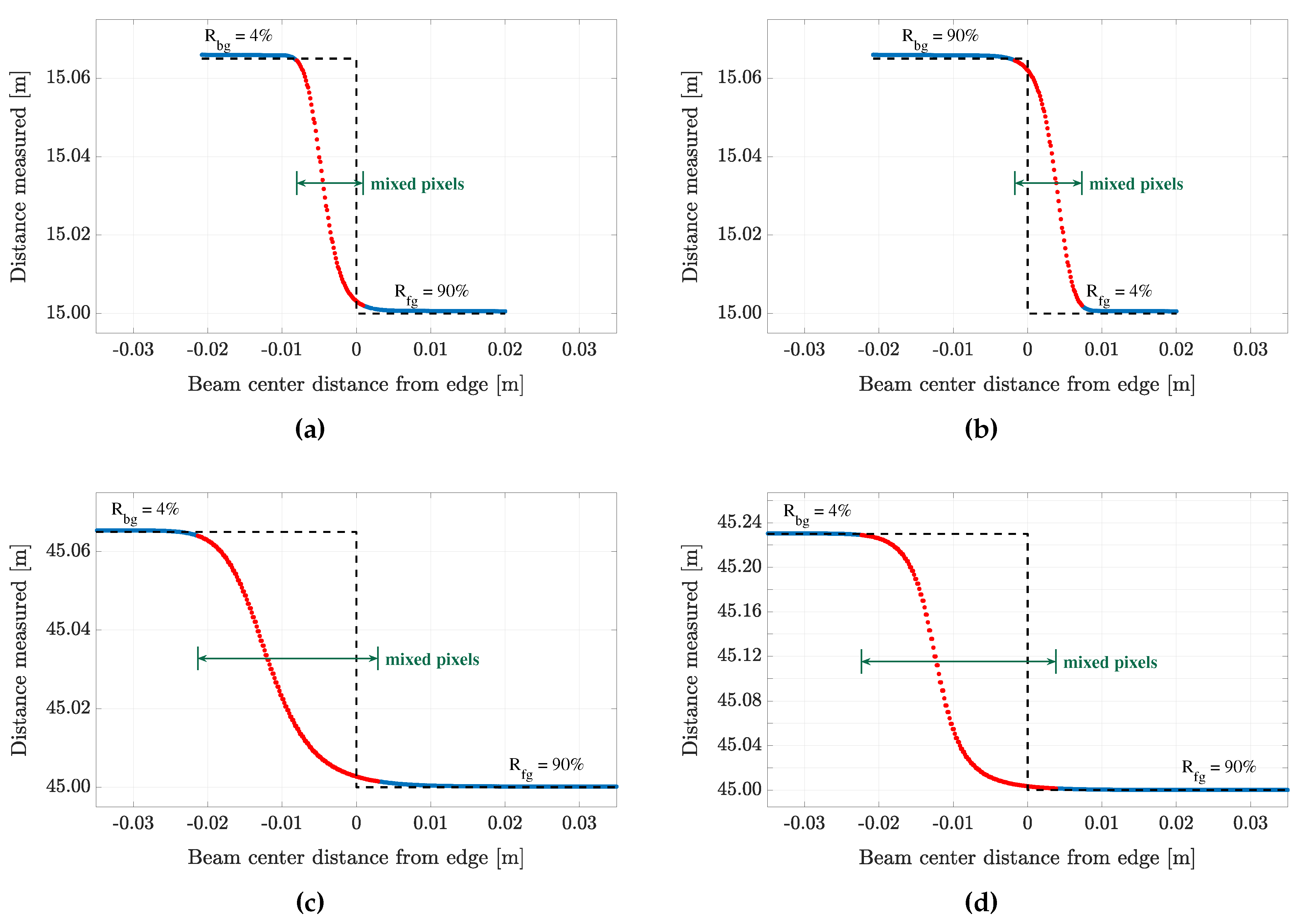 Remotesensing 13 00615 g005