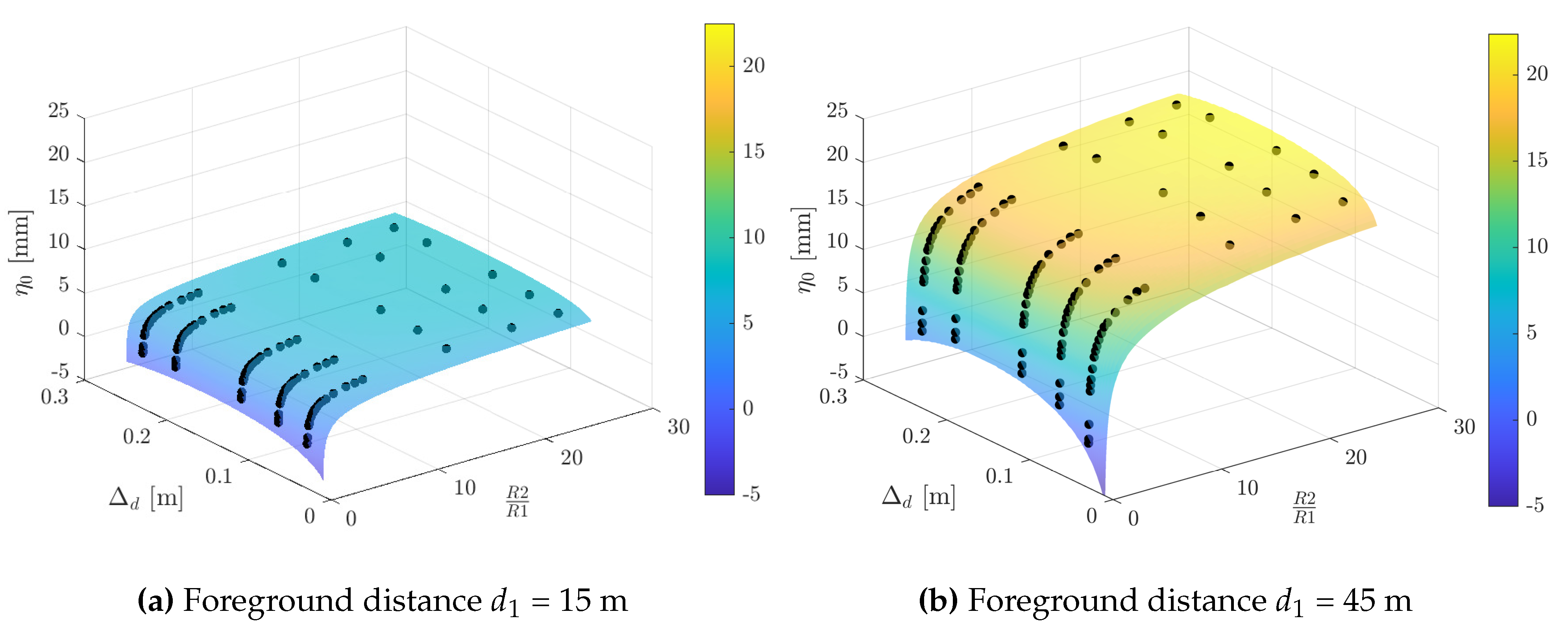 Remotesensing 13 00615 g006