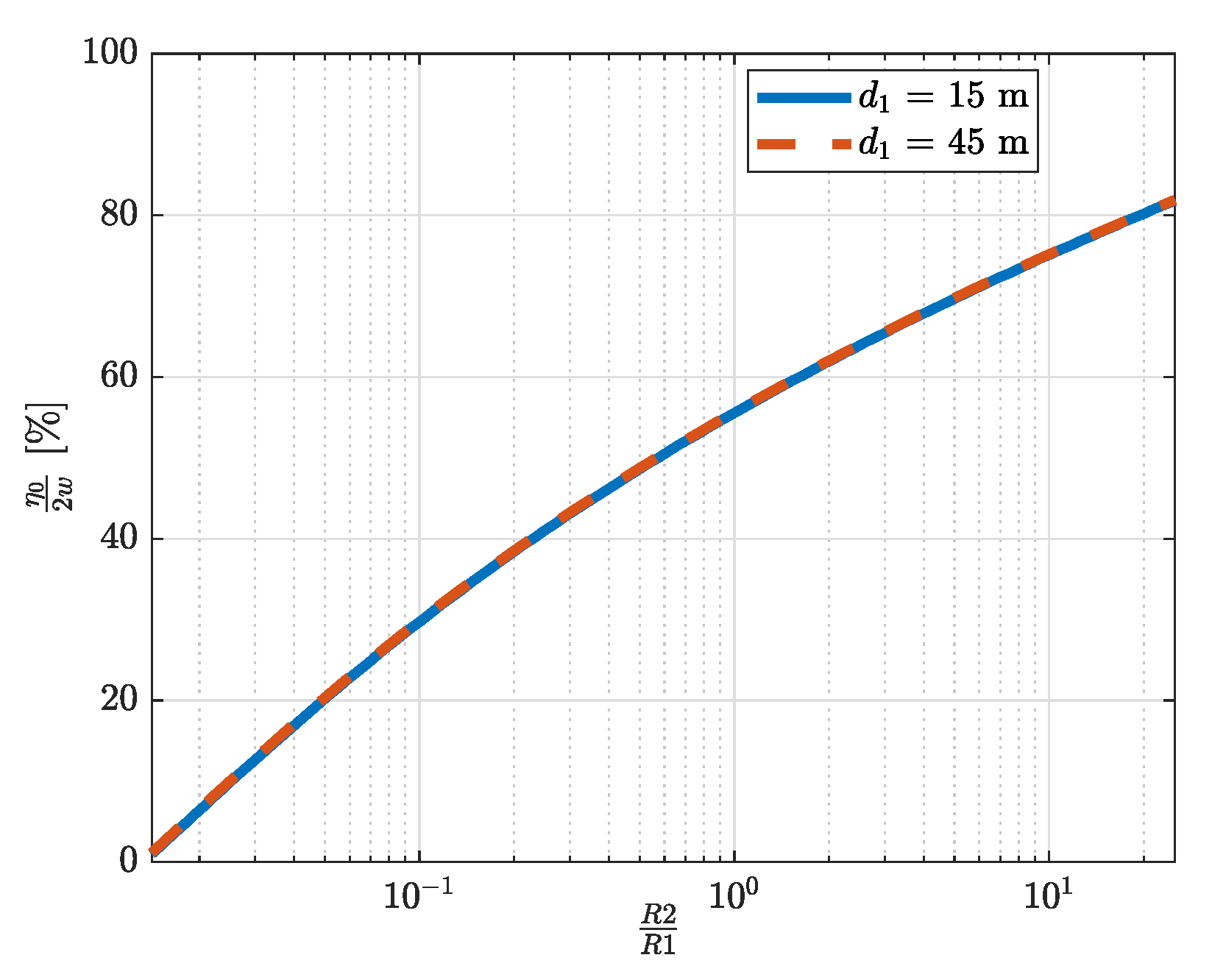 Remotesensing 13 00615 g007