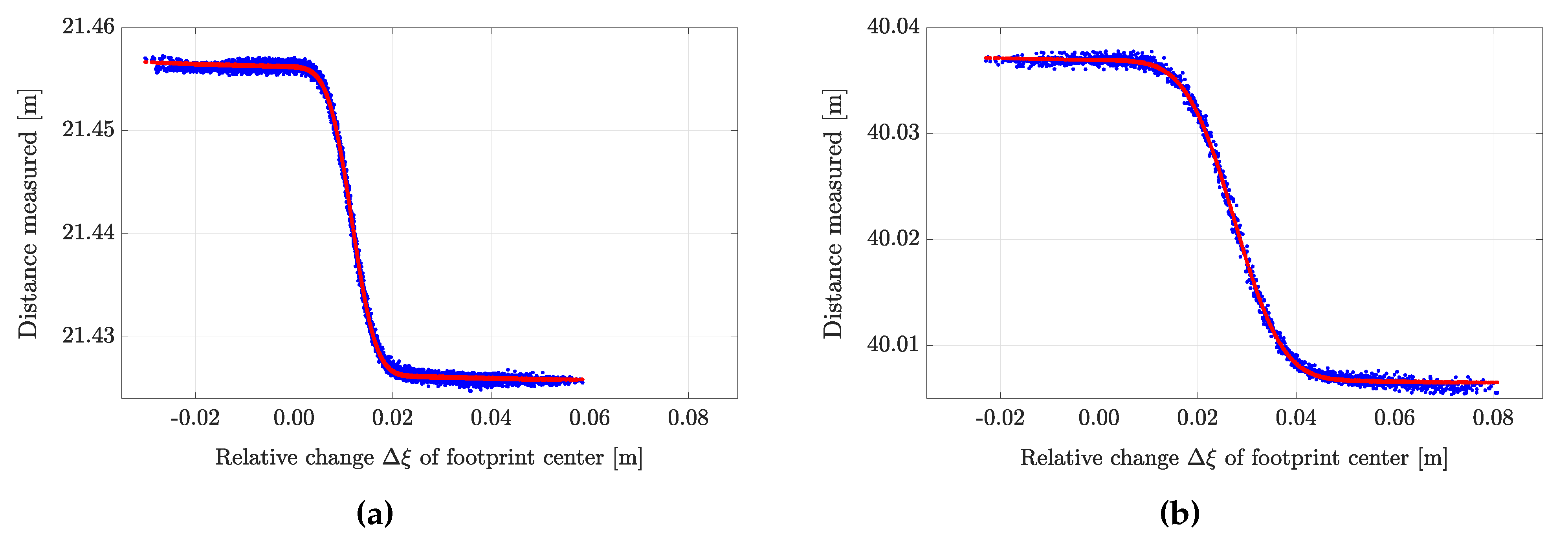 Remotesensing 13 00615 g009