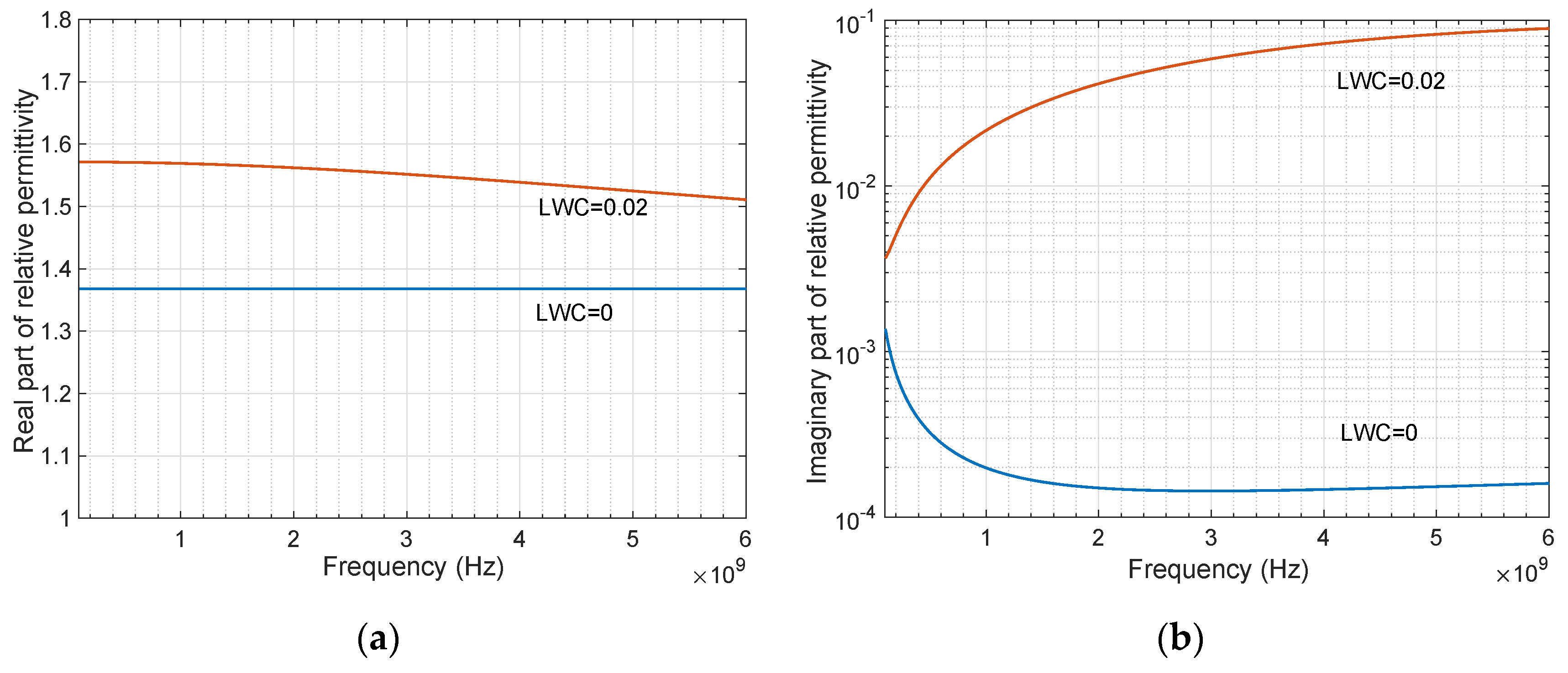 Remotesensing 13 00616 g003