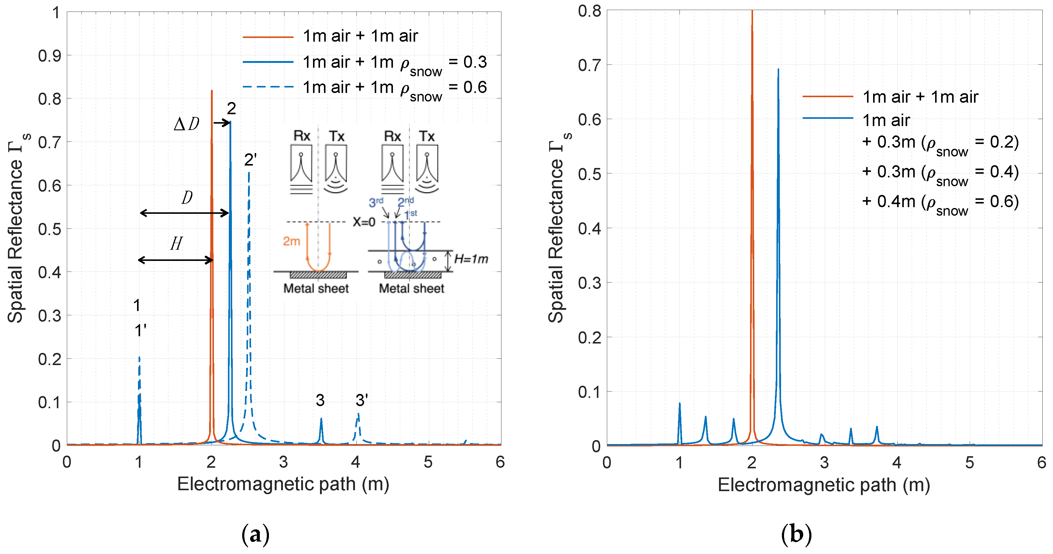 Remotesensing 13 00616 g005