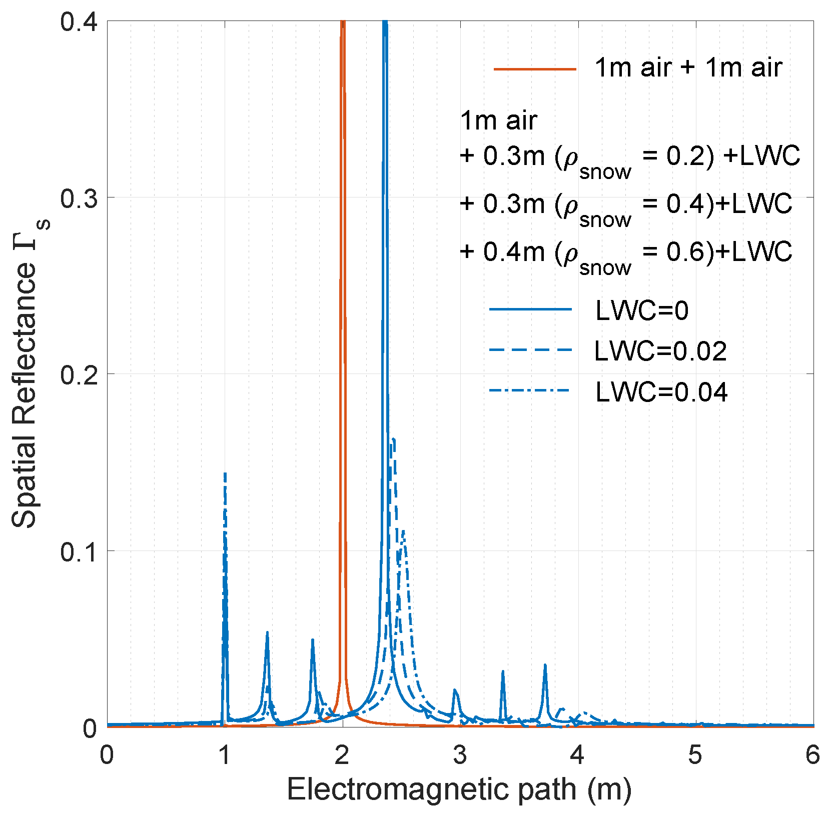 Remotesensing 13 00616 g006