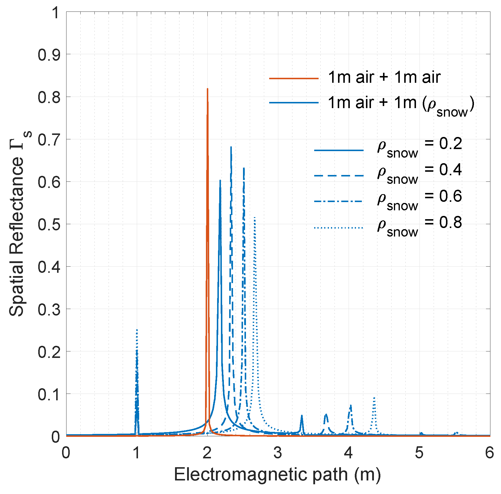 Remotesensing 13 00616 g007
