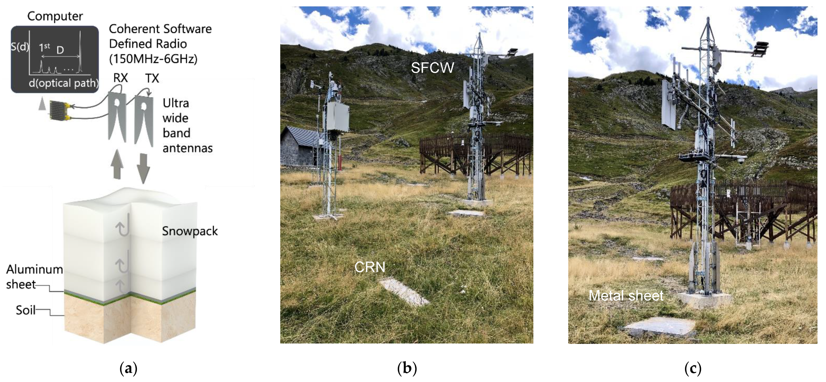 Remotesensing 13 00616 g011