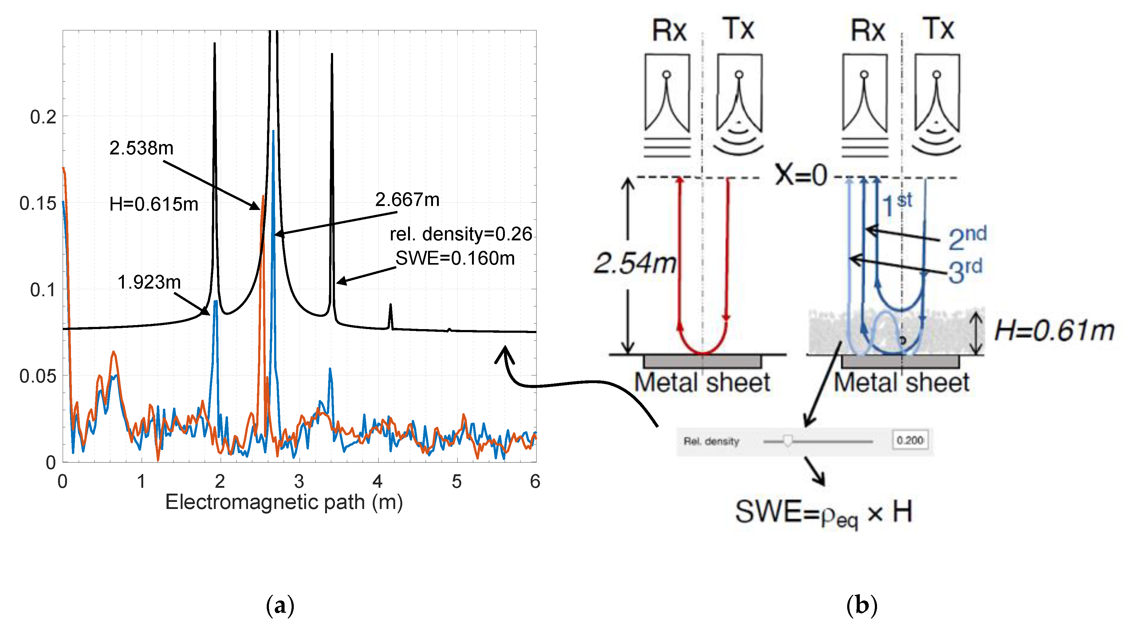 Remotesensing 13 00616 g013