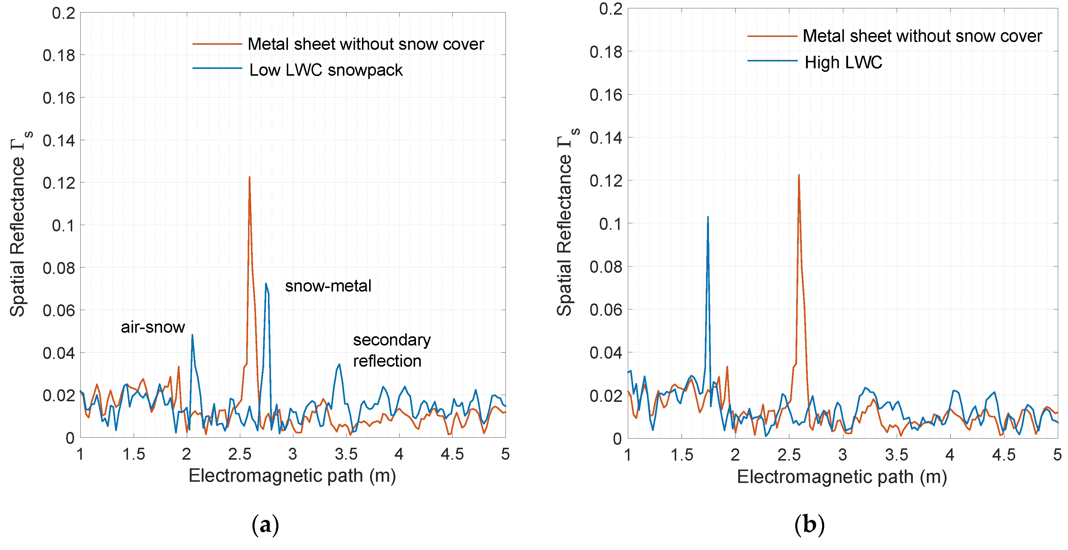 Remotesensing 13 00616 g015