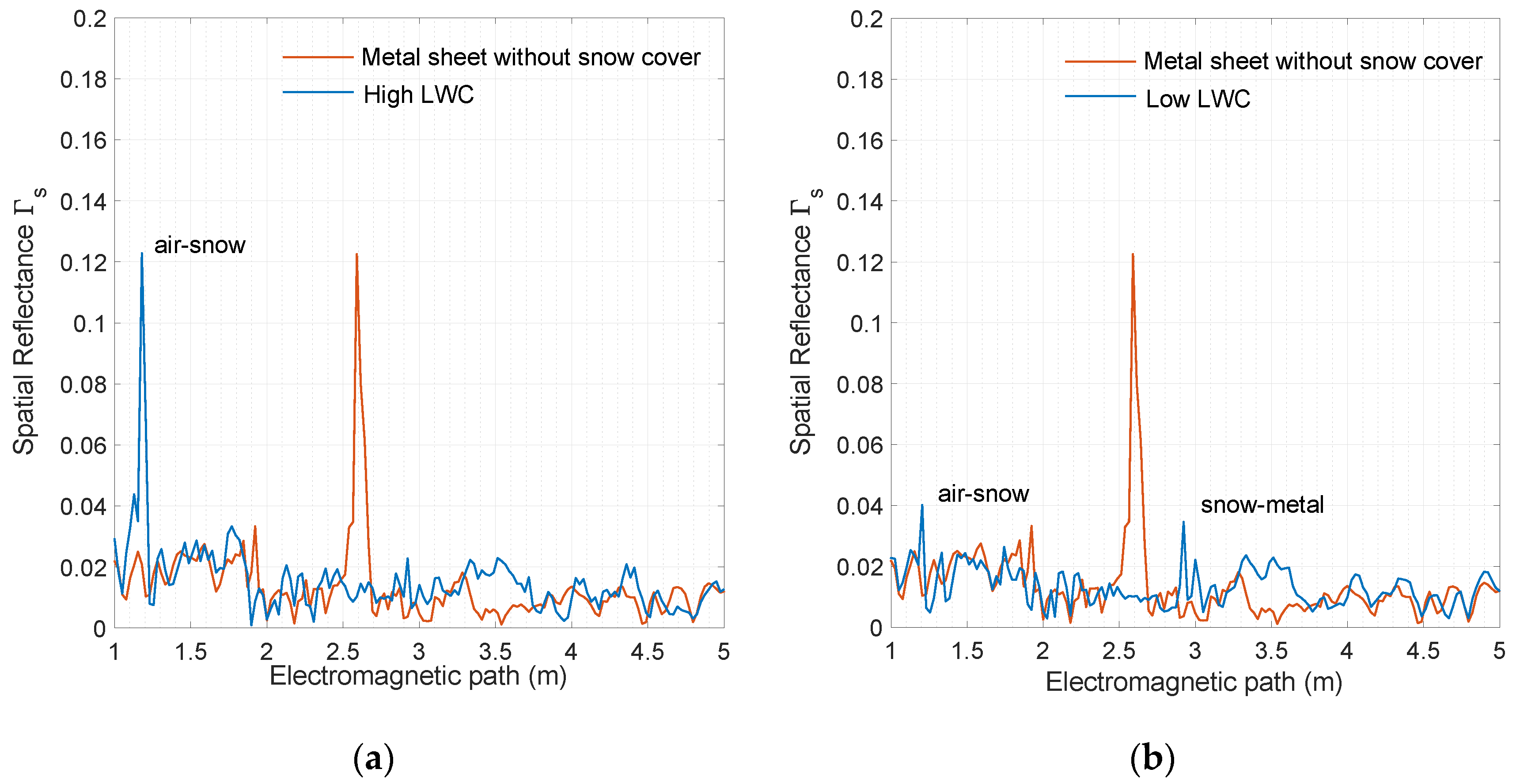 Remotesensing 13 00616 g016