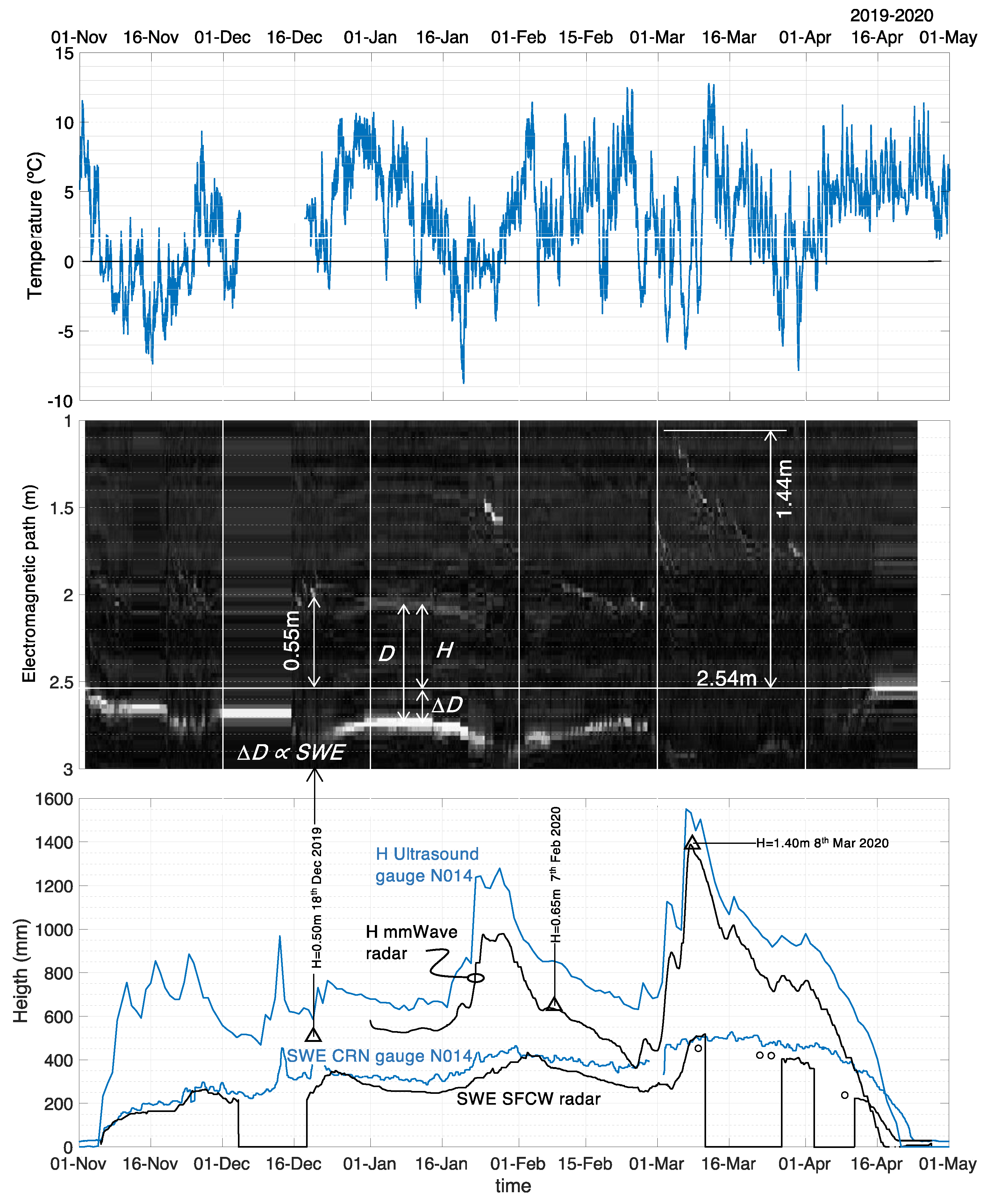 Remotesensing 13 00616 g018