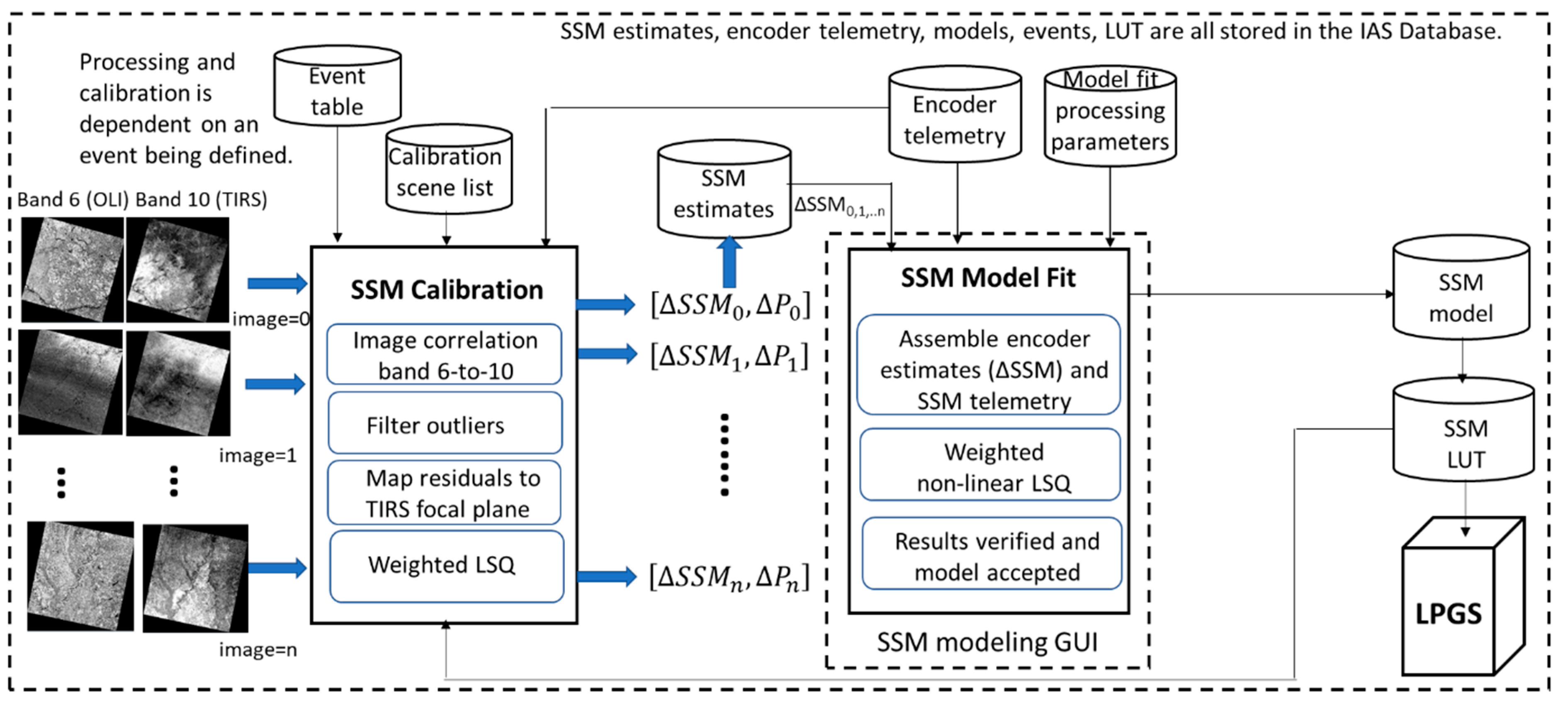 Remotesensing 13 00617 g003