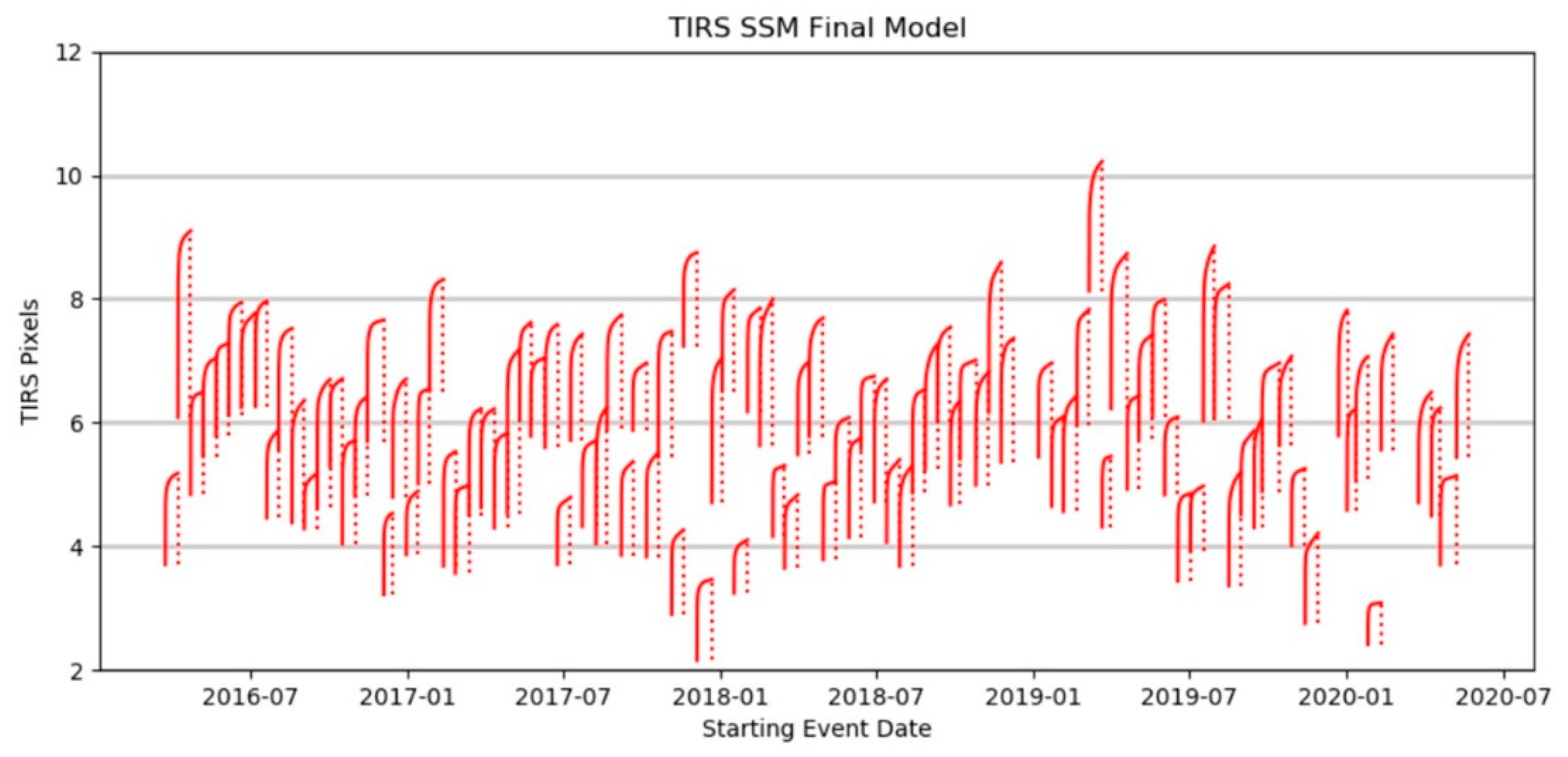 Remotesensing 13 00617 g005