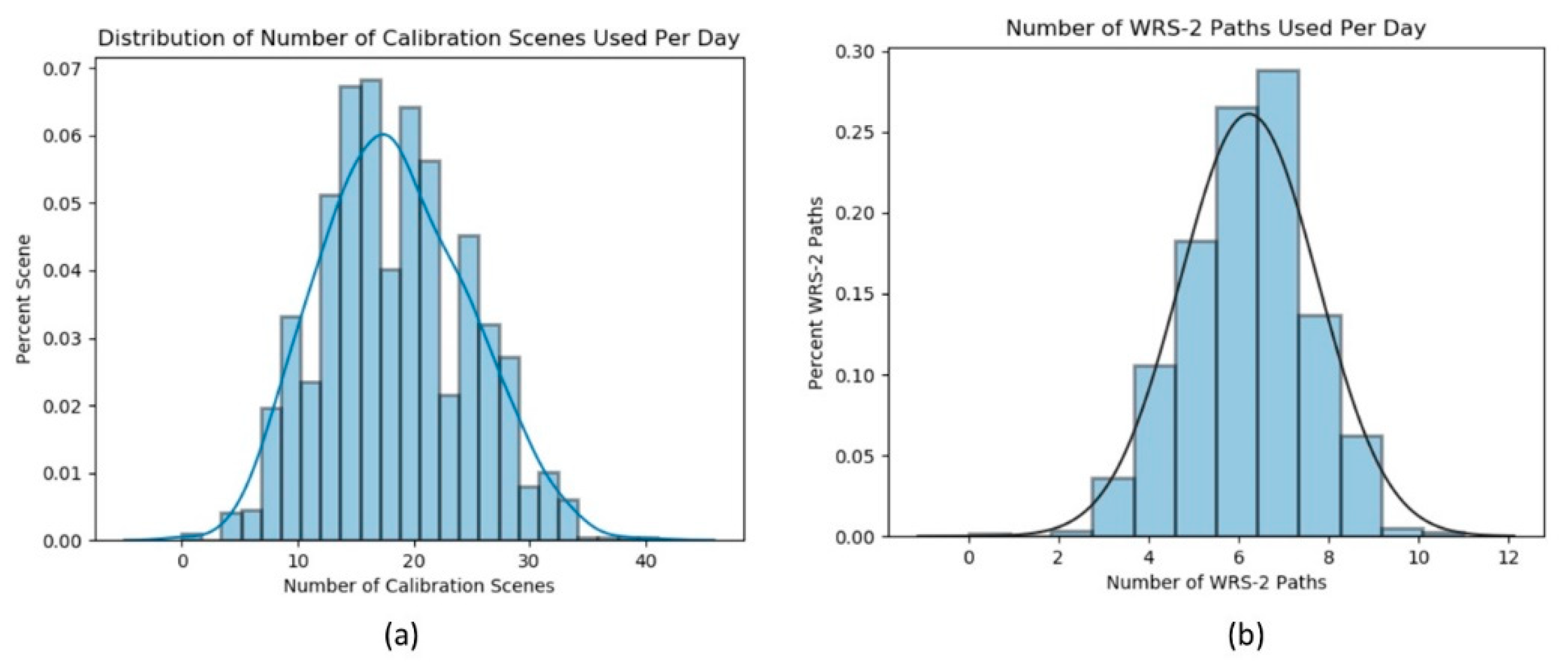 Remotesensing 13 00617 g009
