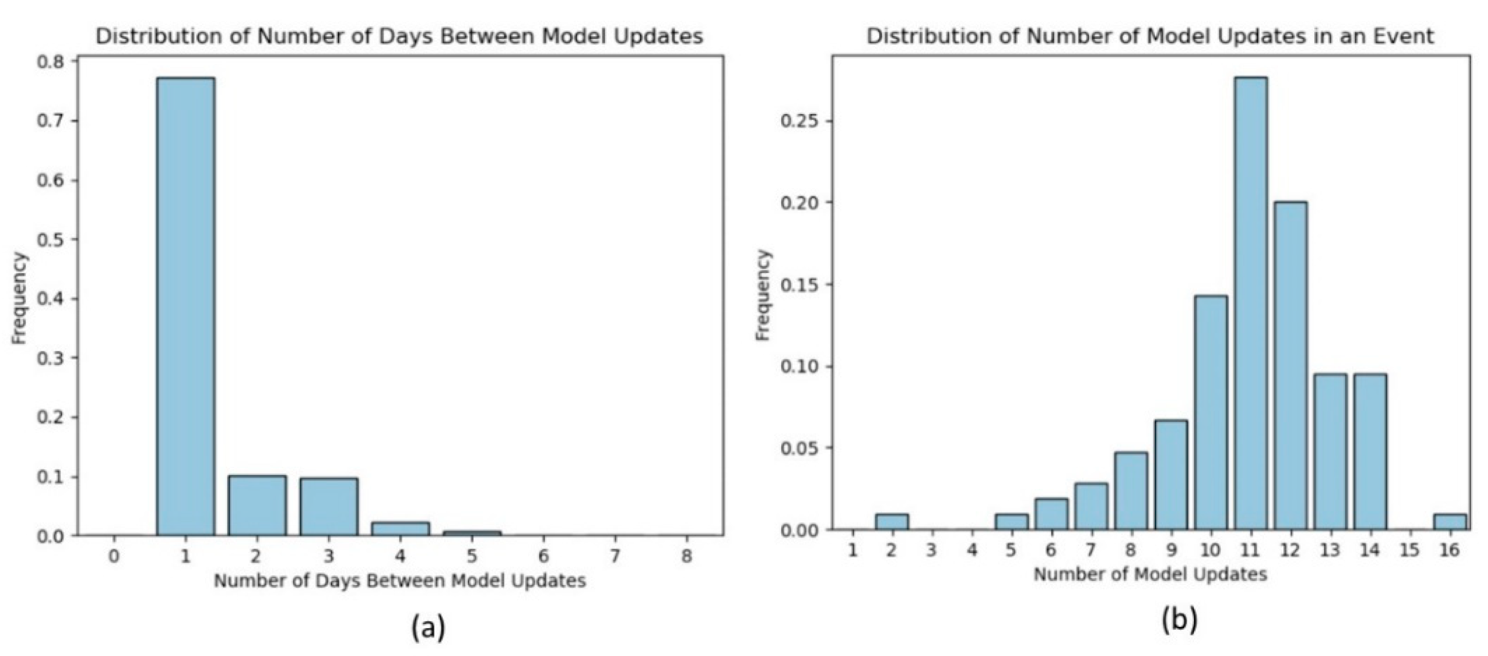 Remotesensing 13 00617 g010