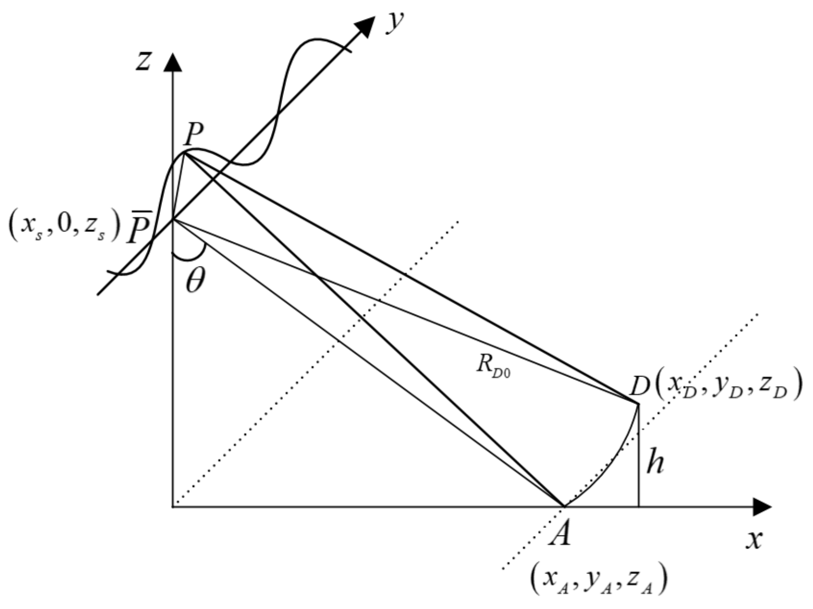 Remotesensing 13 00618 g001