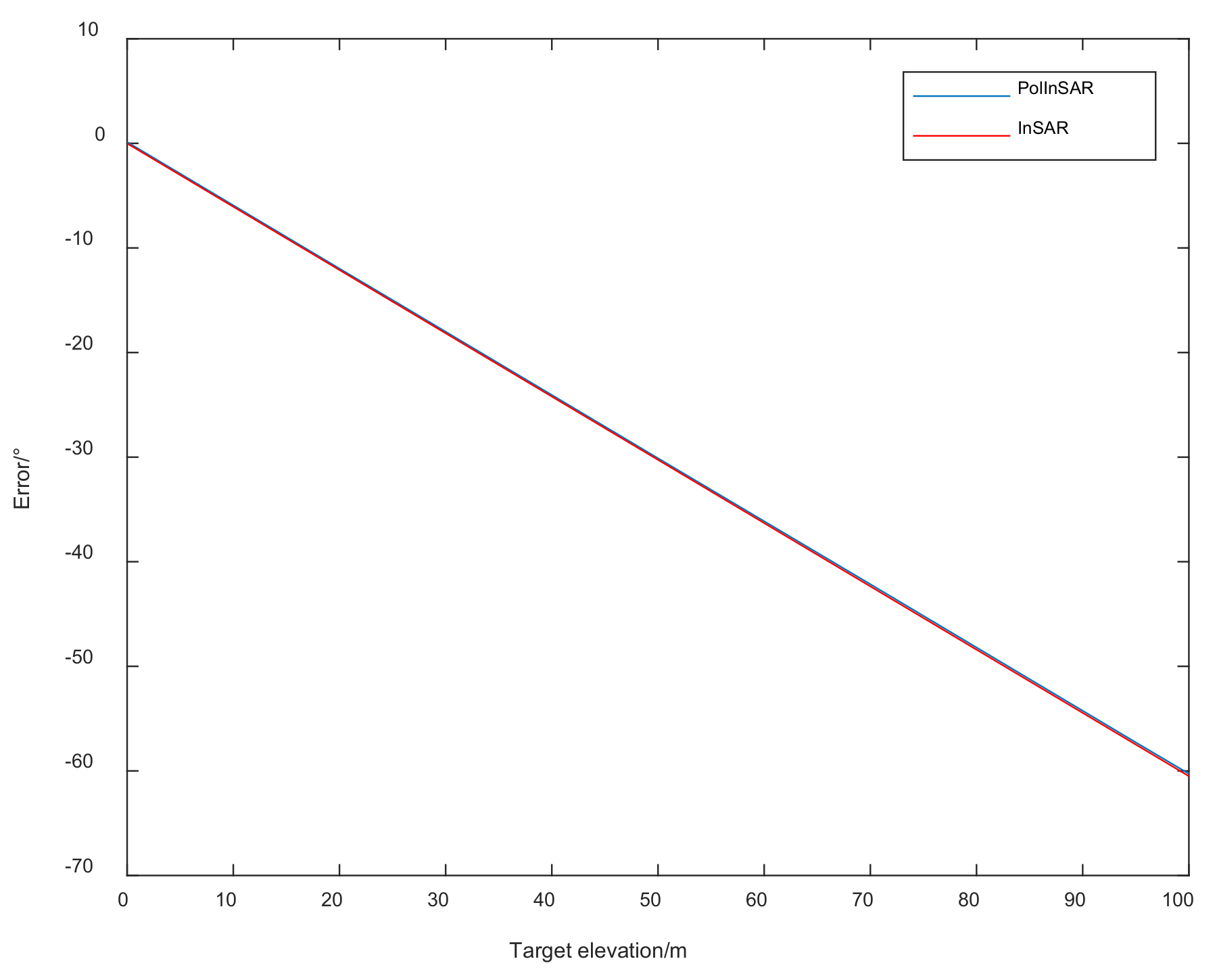 Remotesensing 13 00618 g008