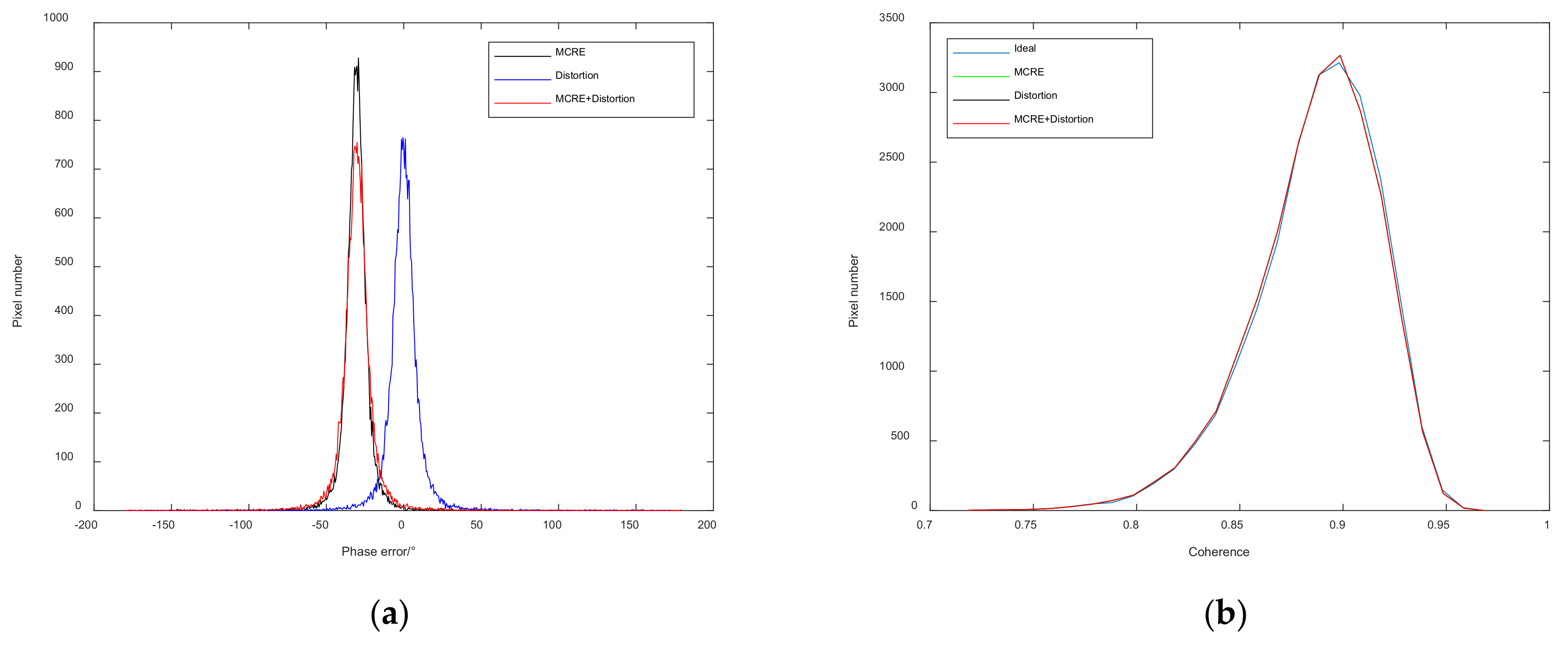 Remotesensing 13 00618 g010