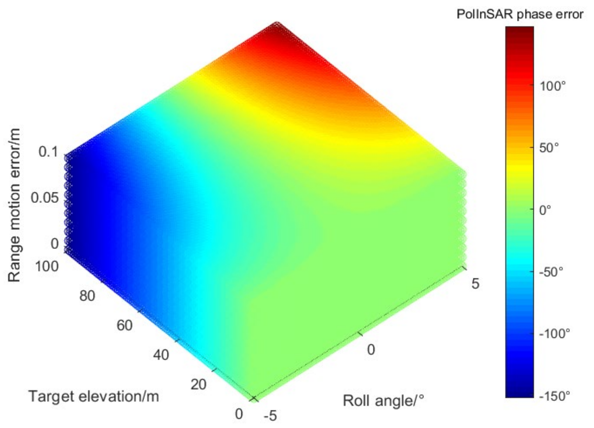Remotesensing 13 00618 g013