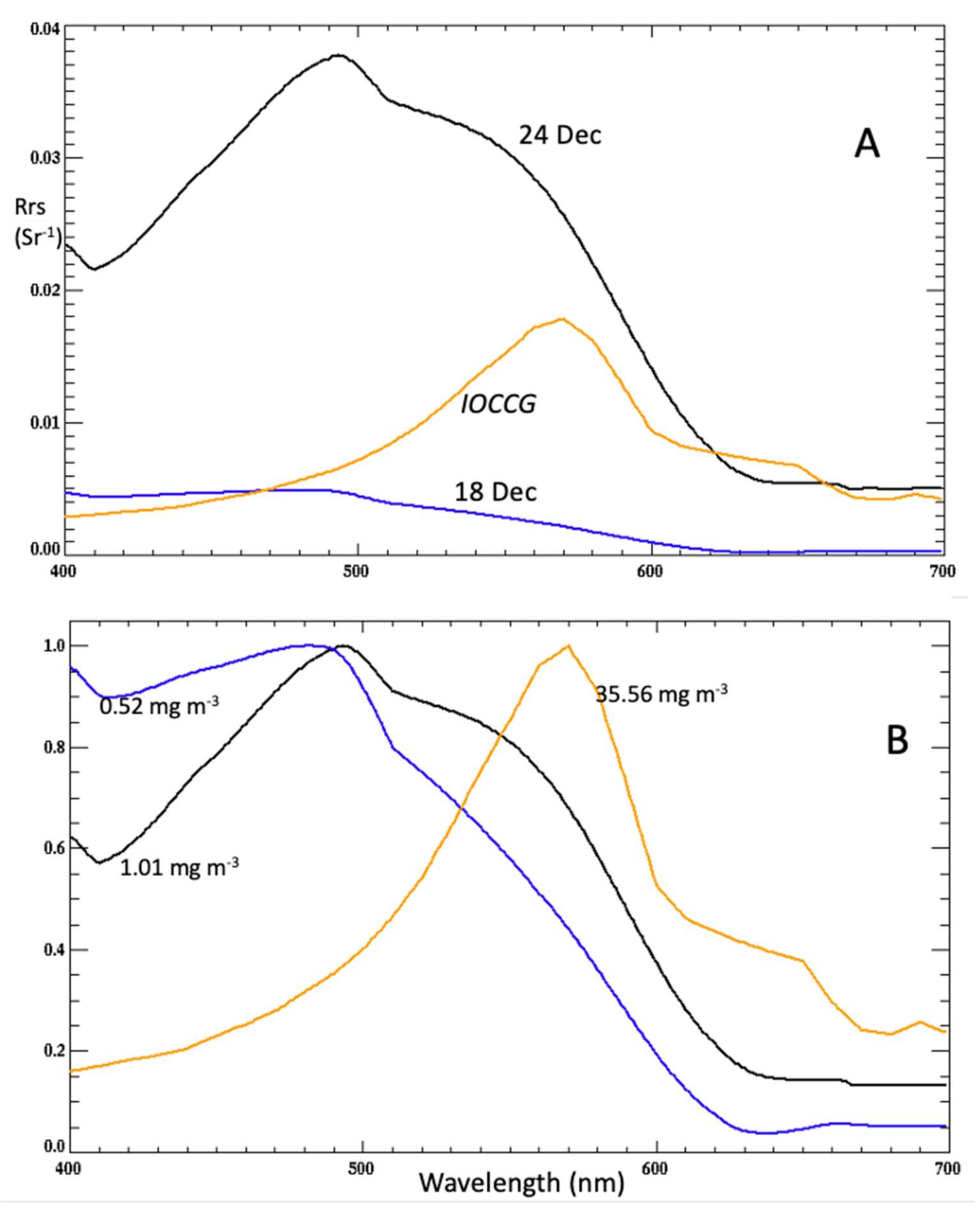 Remotesensing 13 00619 g014