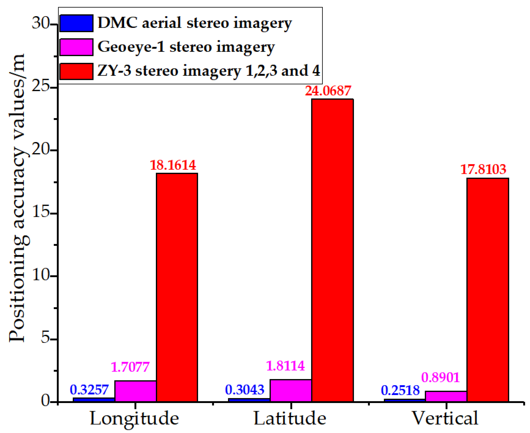 Remotesensing 13 00620 g002