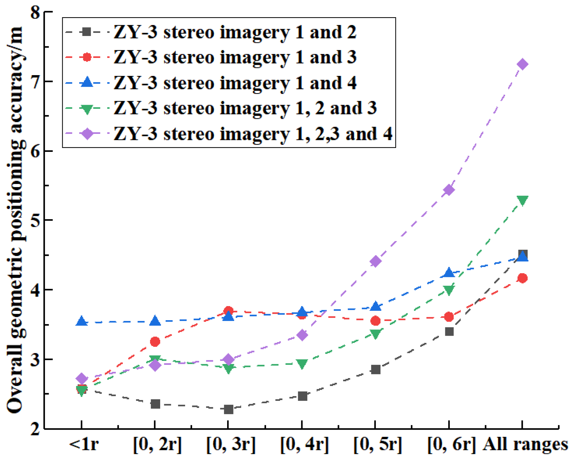 Remotesensing 13 00620 g003