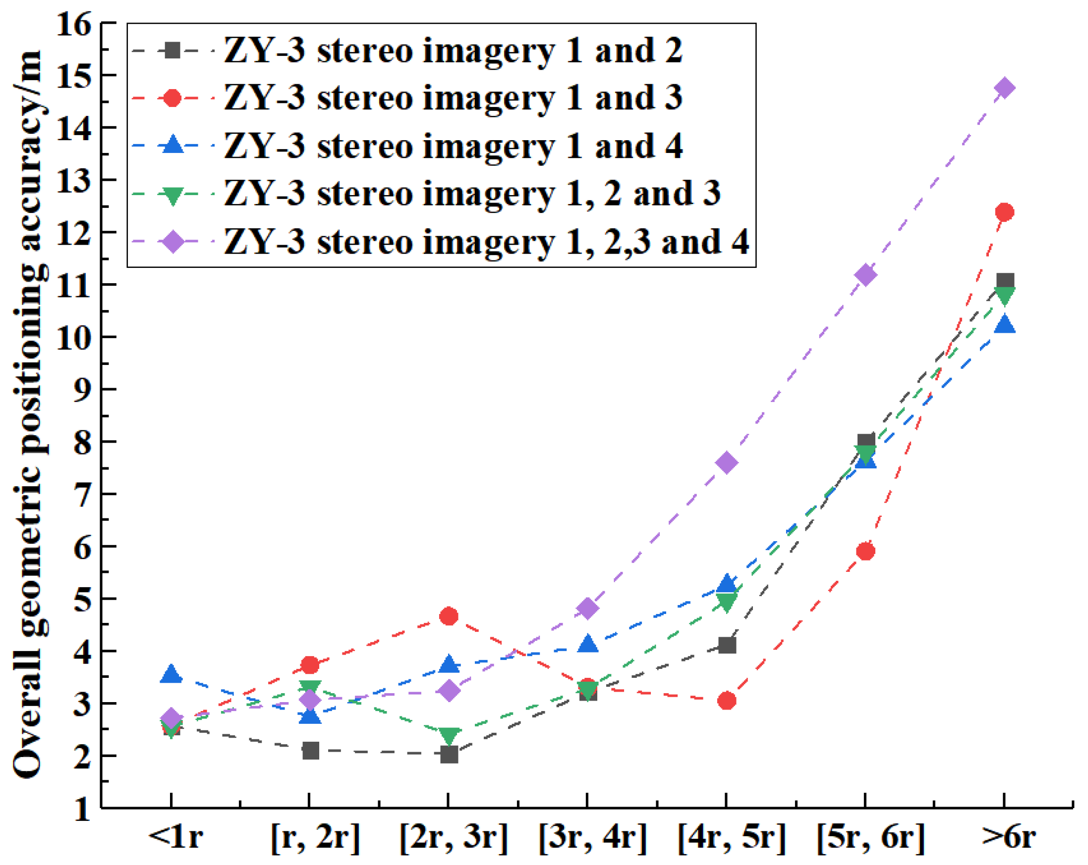 Remotesensing 13 00620 g004