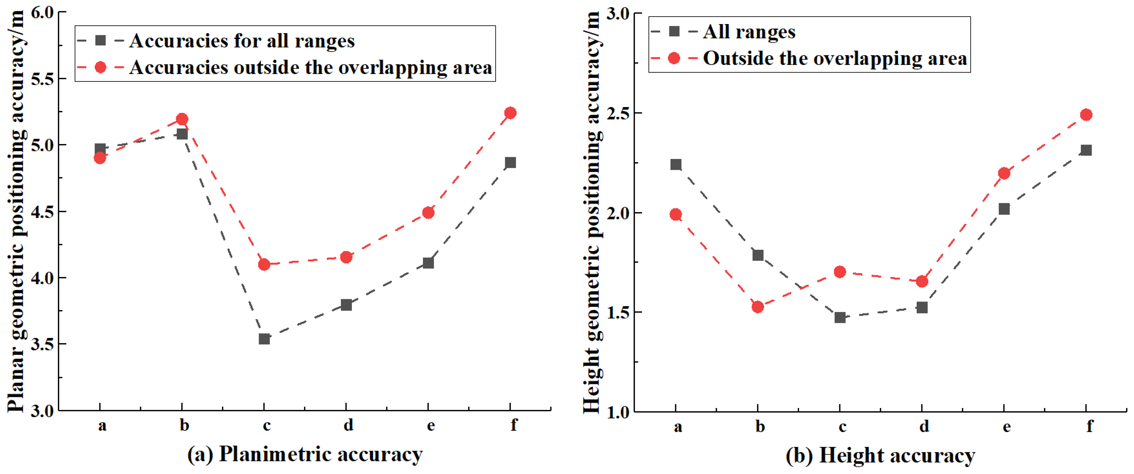 Remotesensing 13 00620 g005